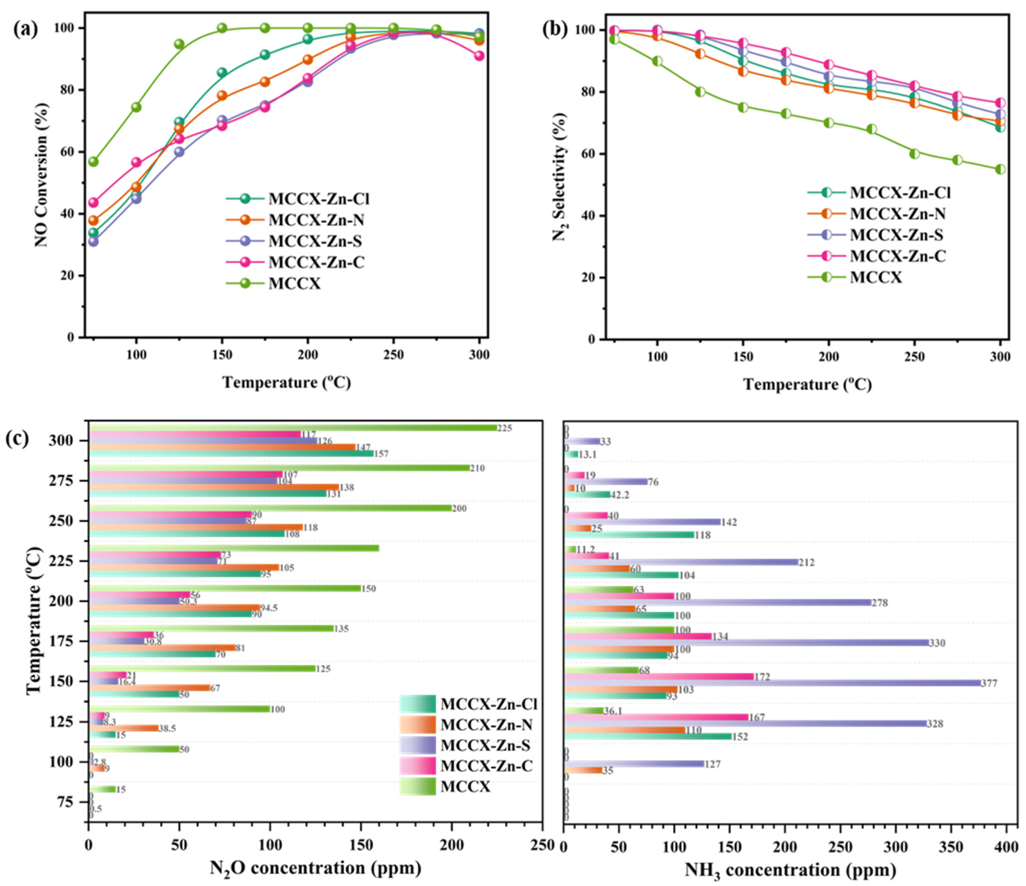 Catalysts 13 01219 g001