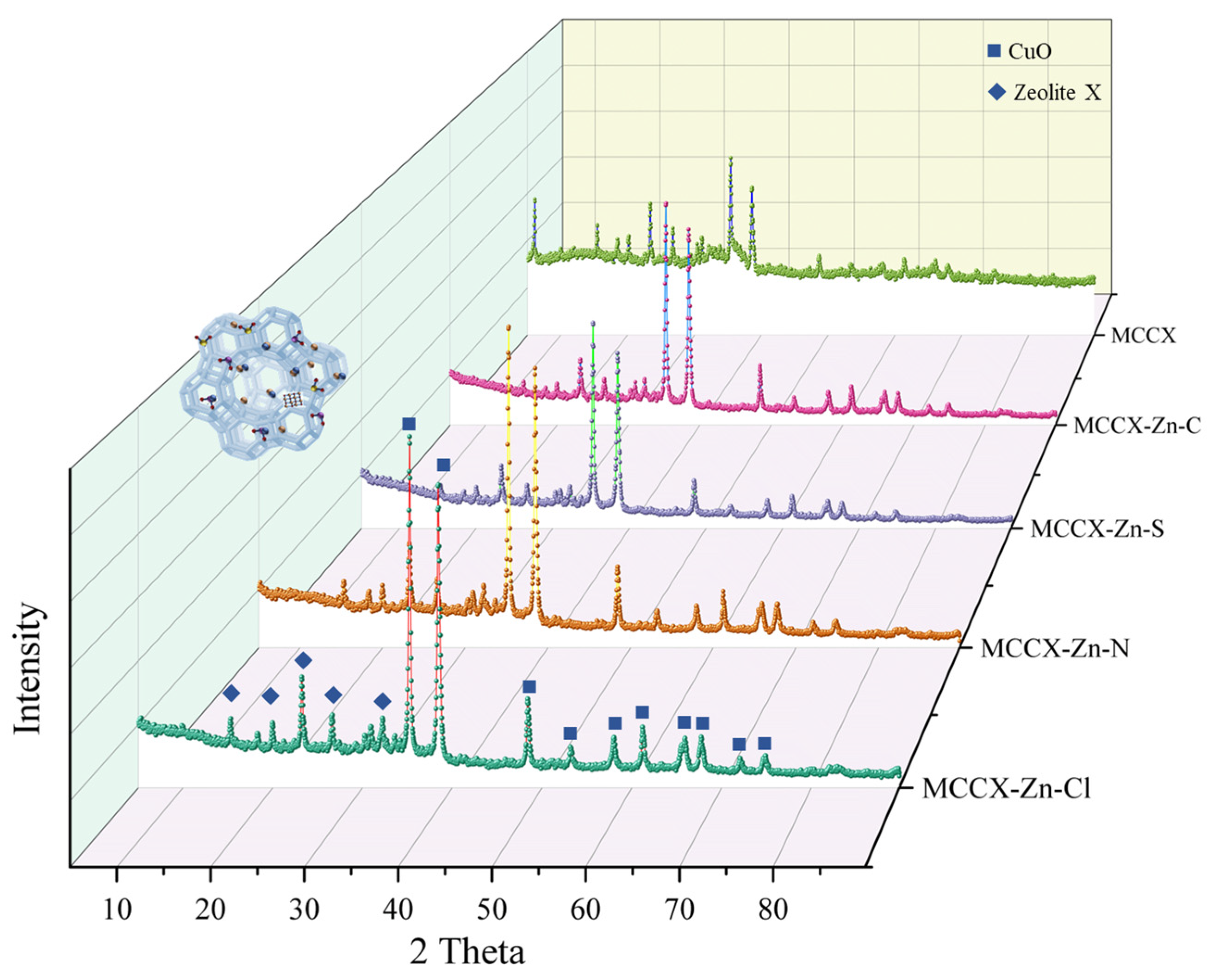 Catalysts 13 01219 g002