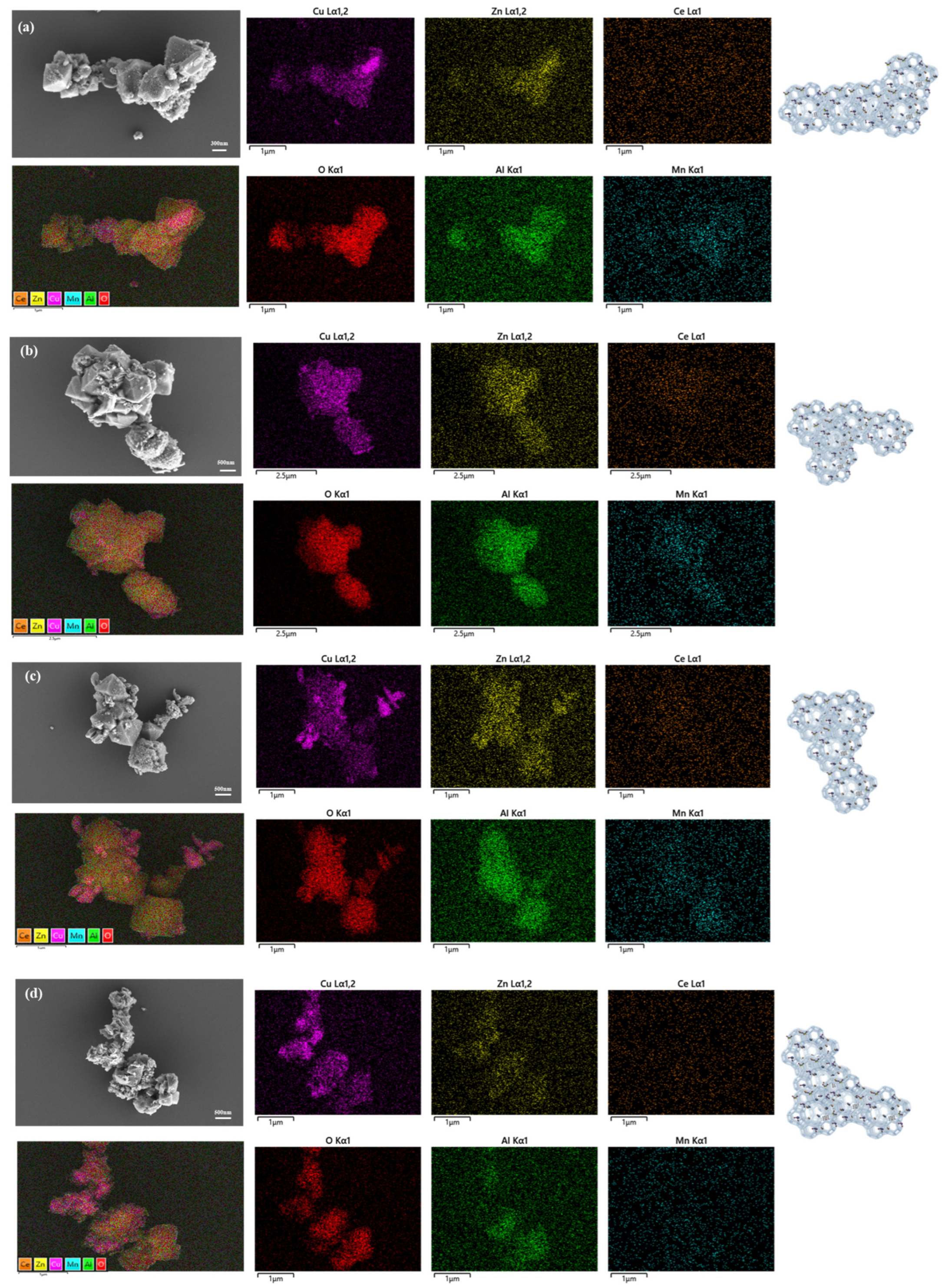 Catalysts 13 01219 g003