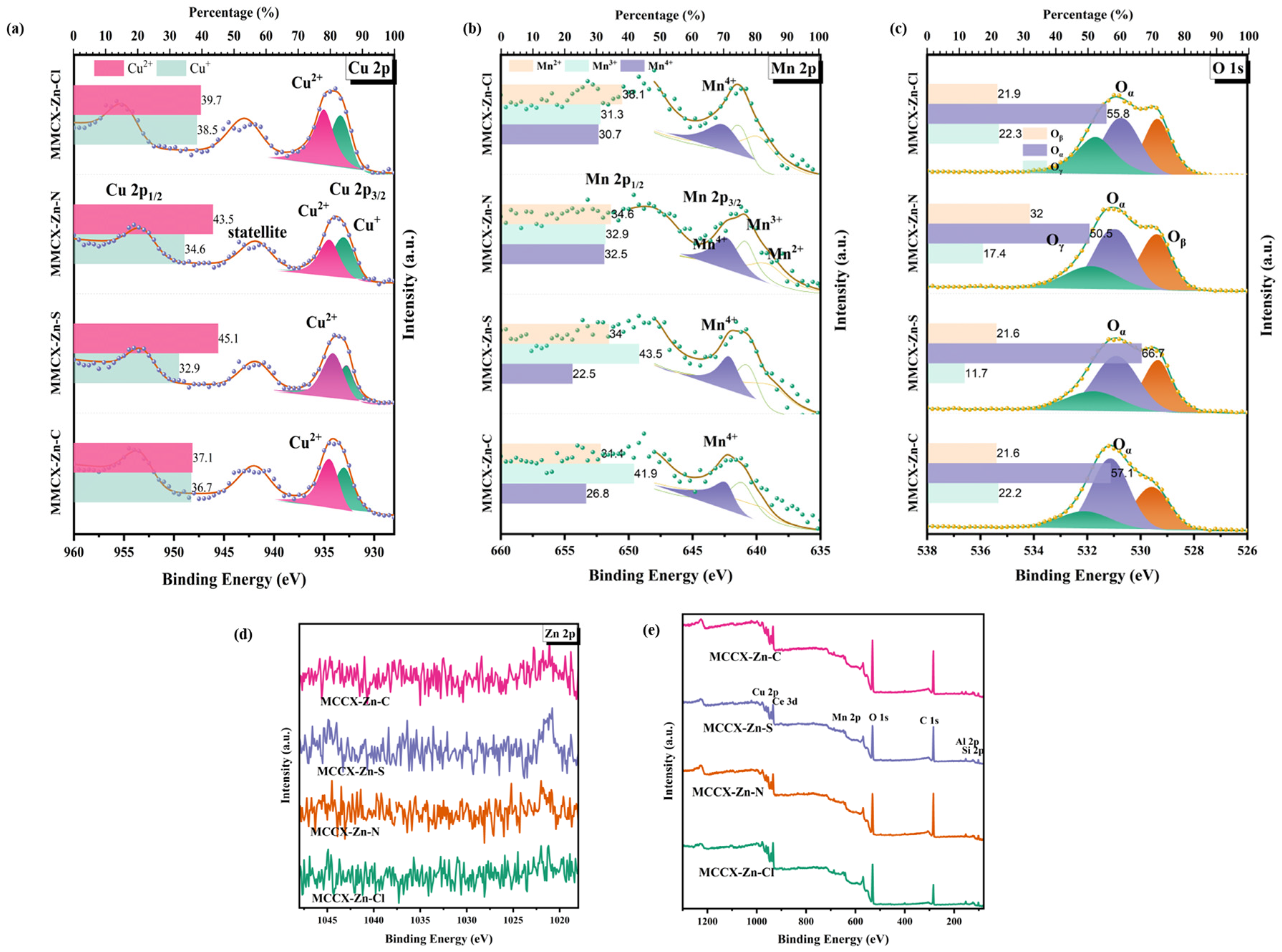 Catalysts 13 01219 g004