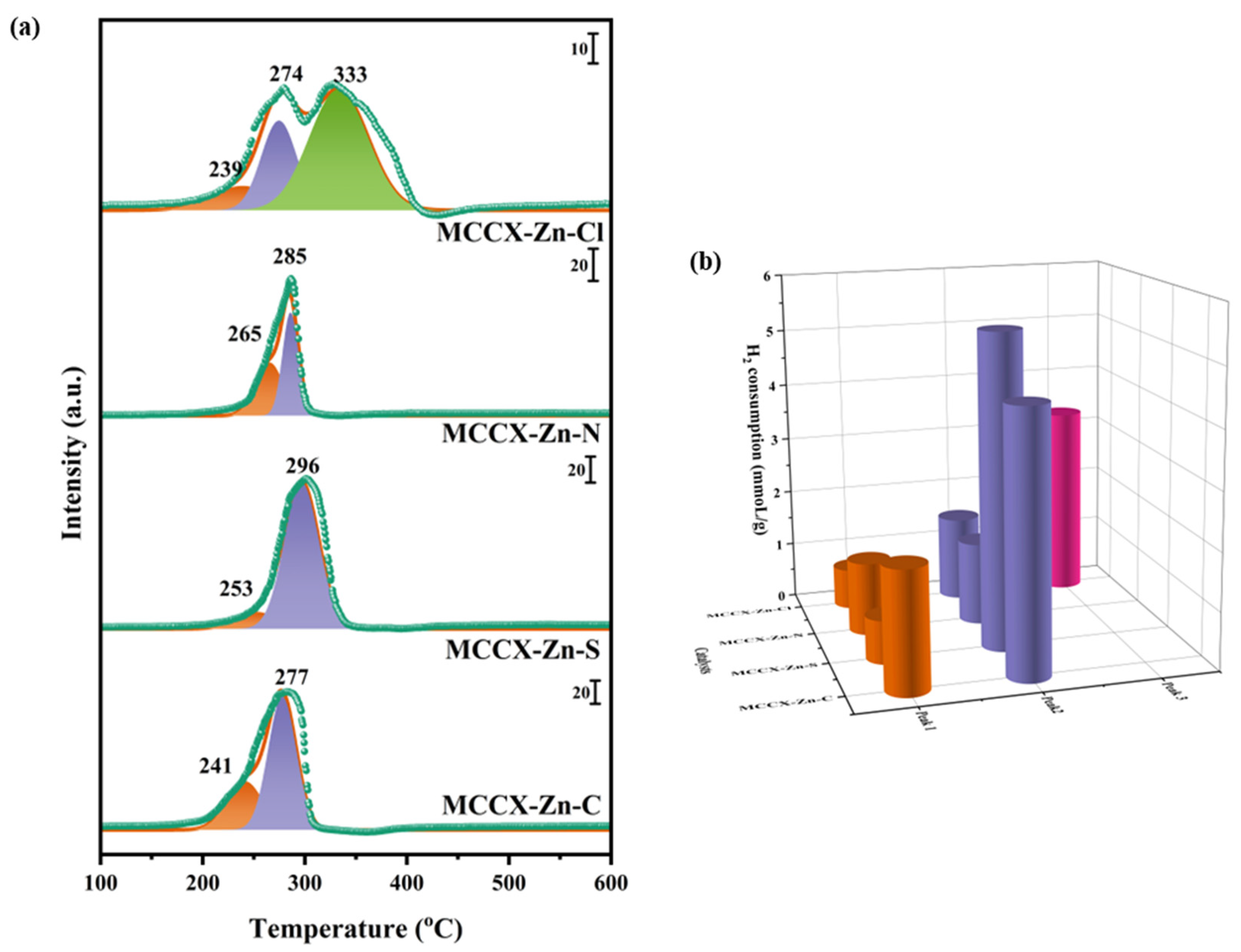 Catalysts 13 01219 g006