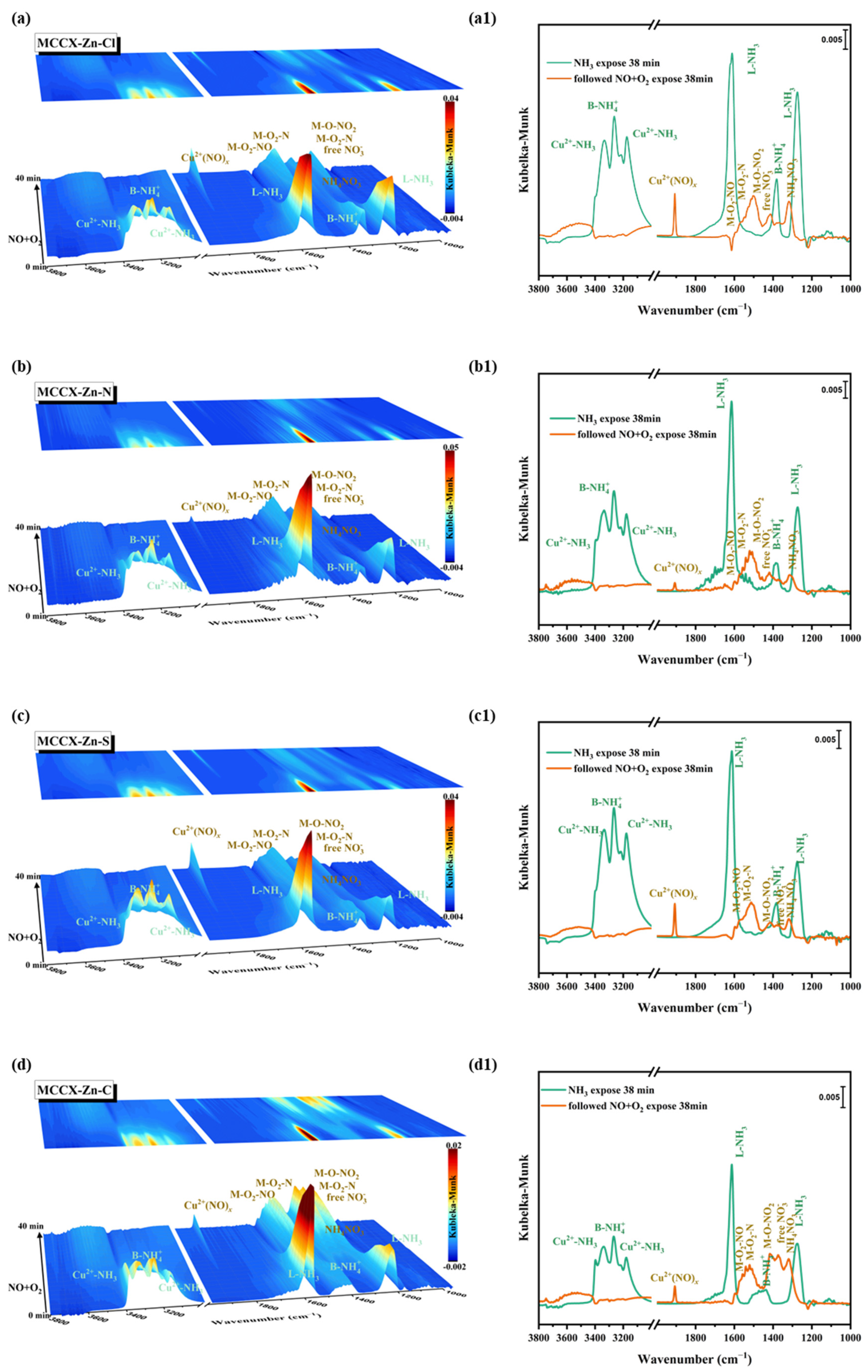 Catalysts 13 01219 g008