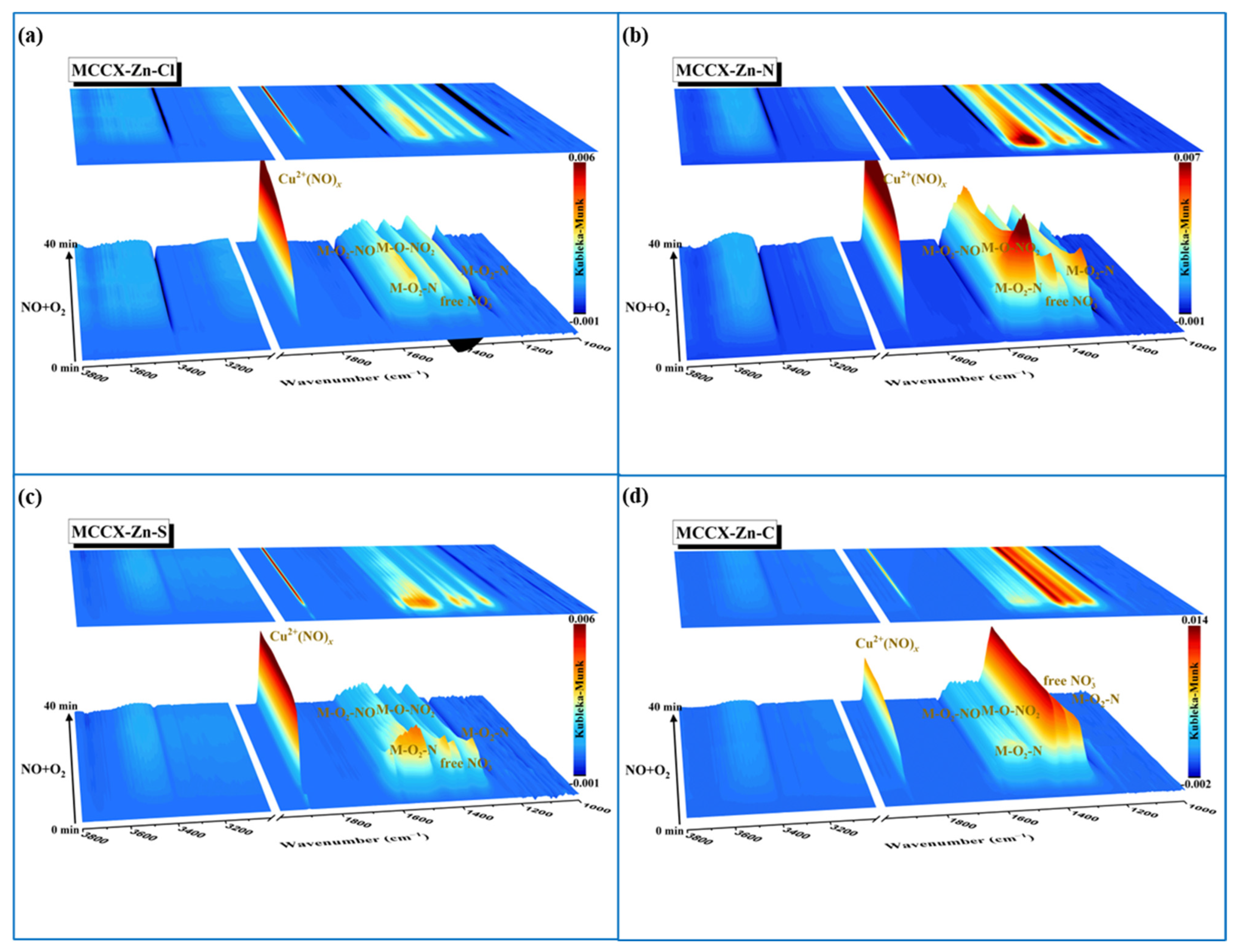 Catalysts 13 01219 g009