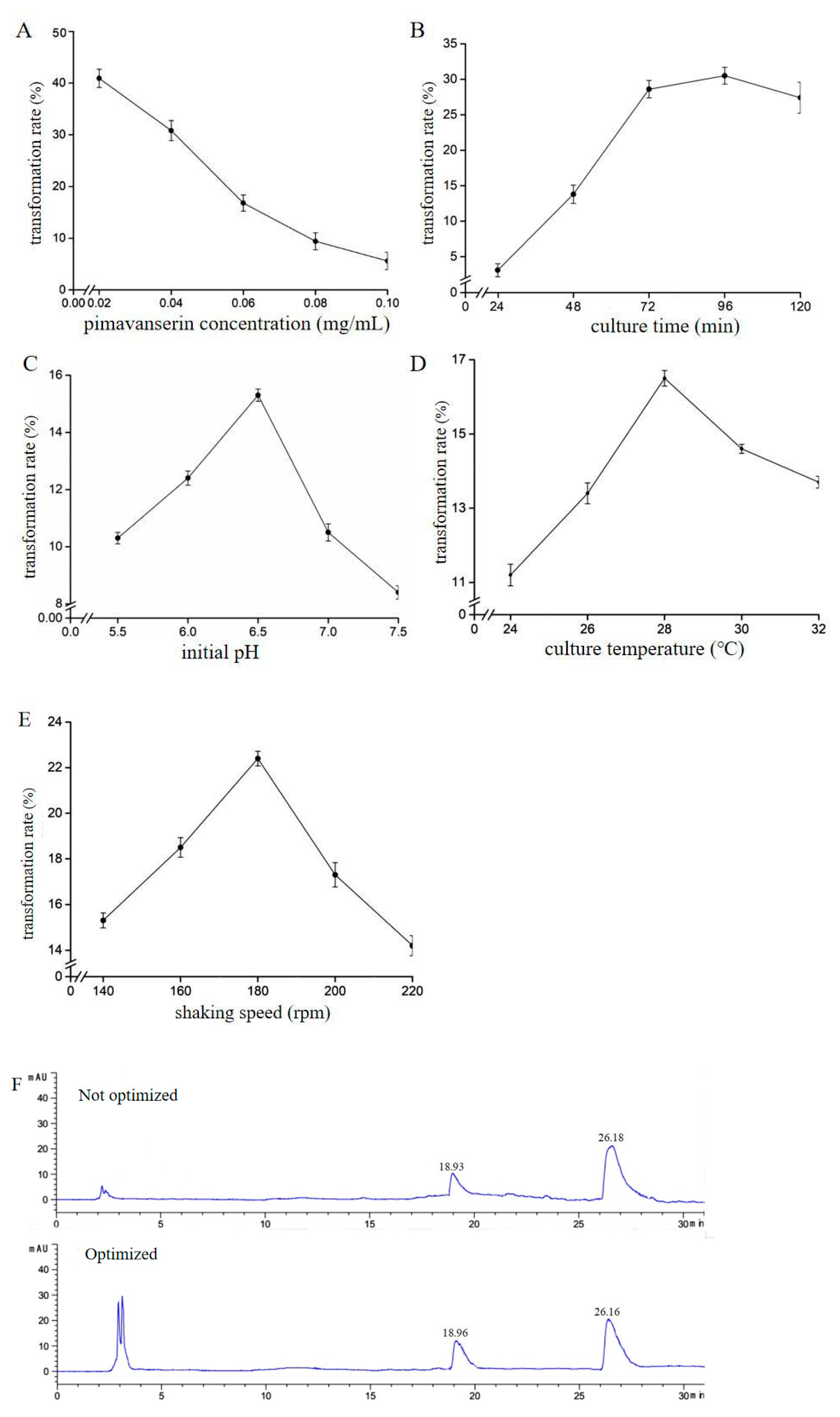 Catalysts 13 01220 g002
