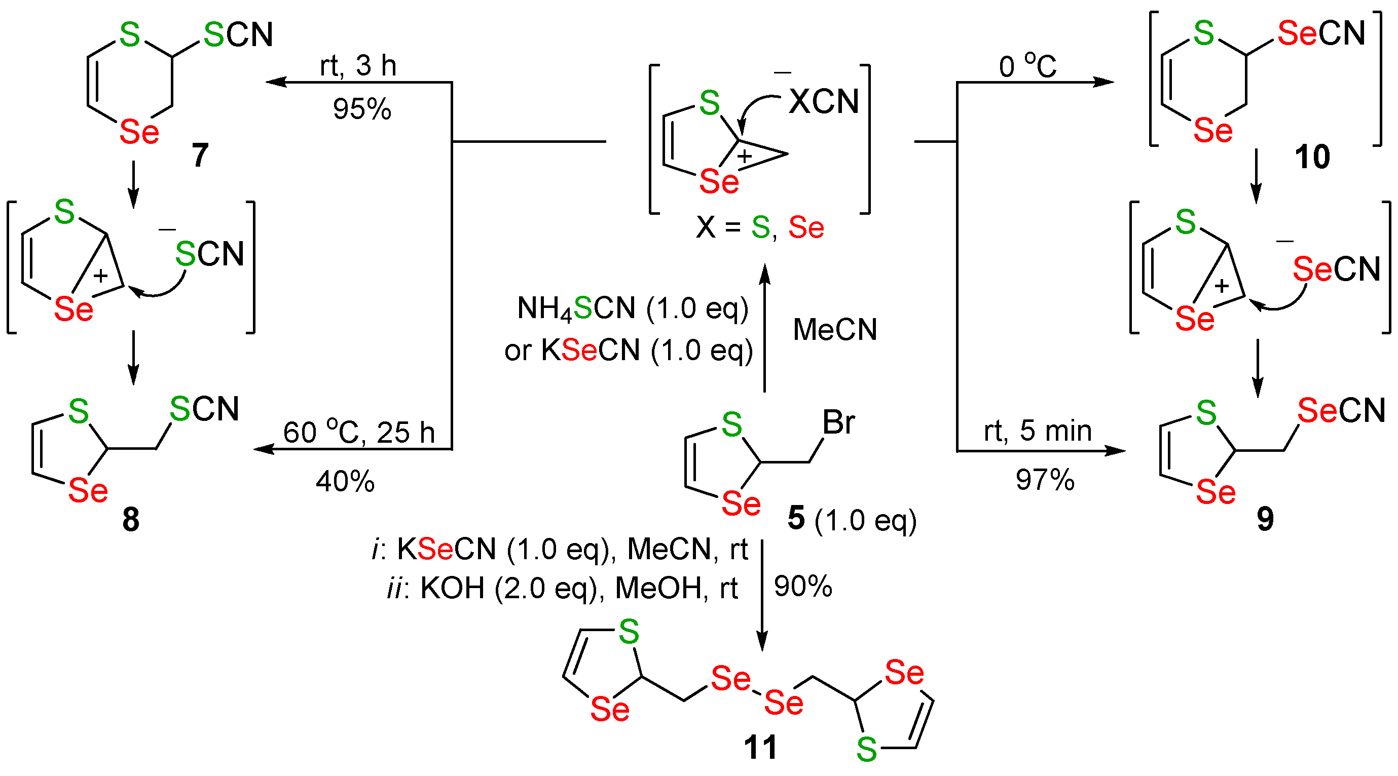 Catalysts 13 01221 sch005