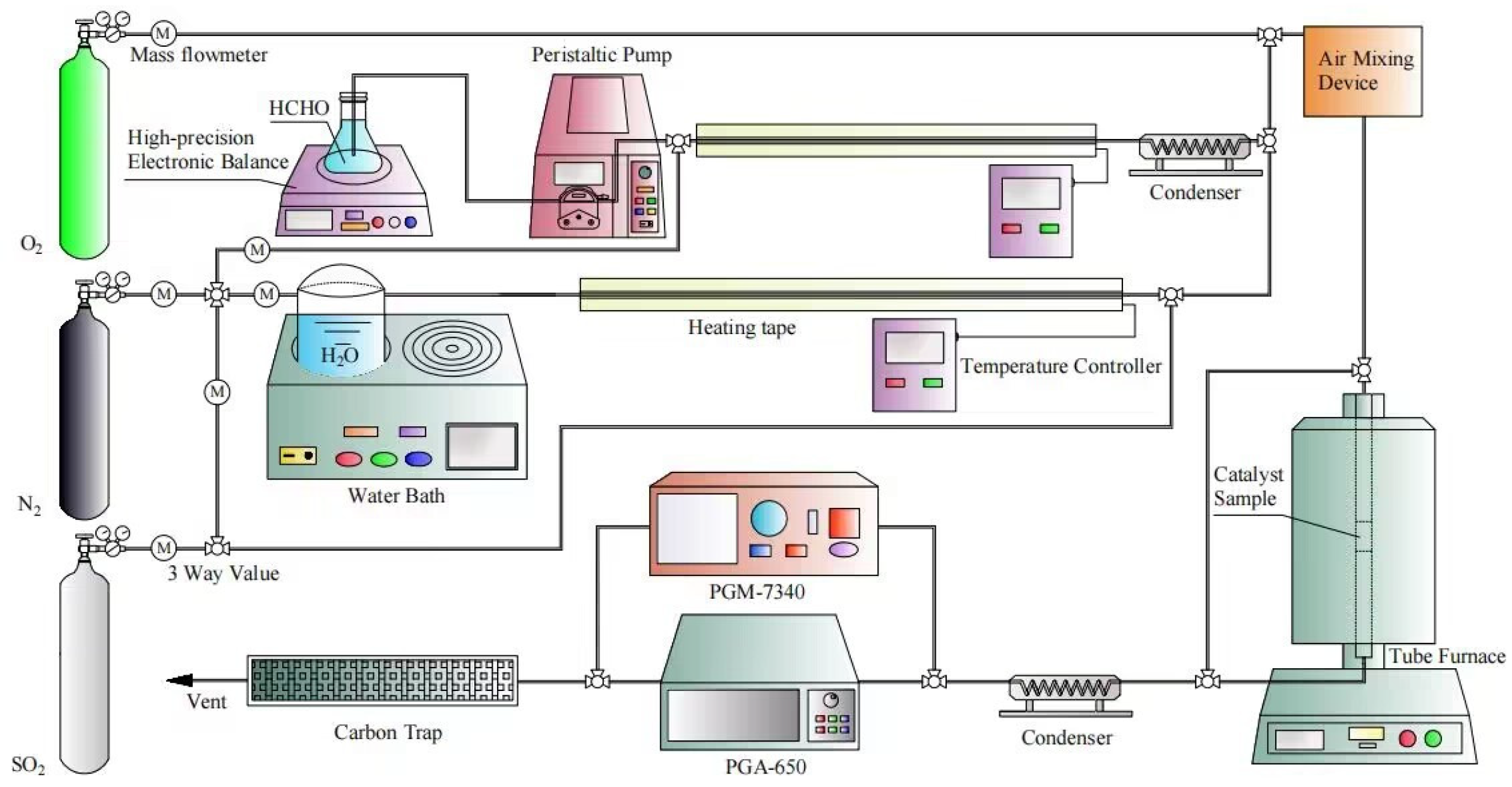 Catalysts 13 01222 g001
