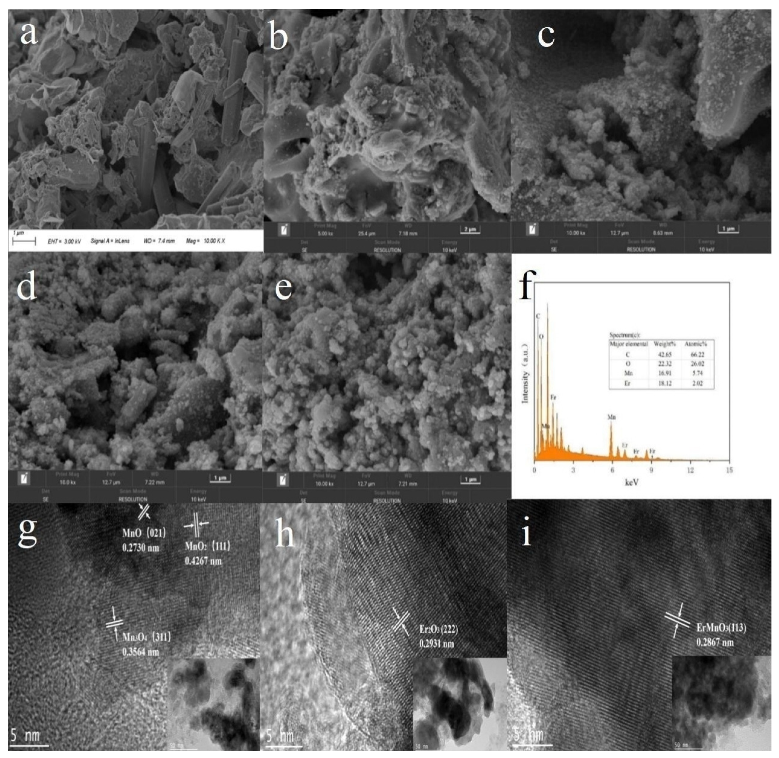 Catalysts 13 01222 g003