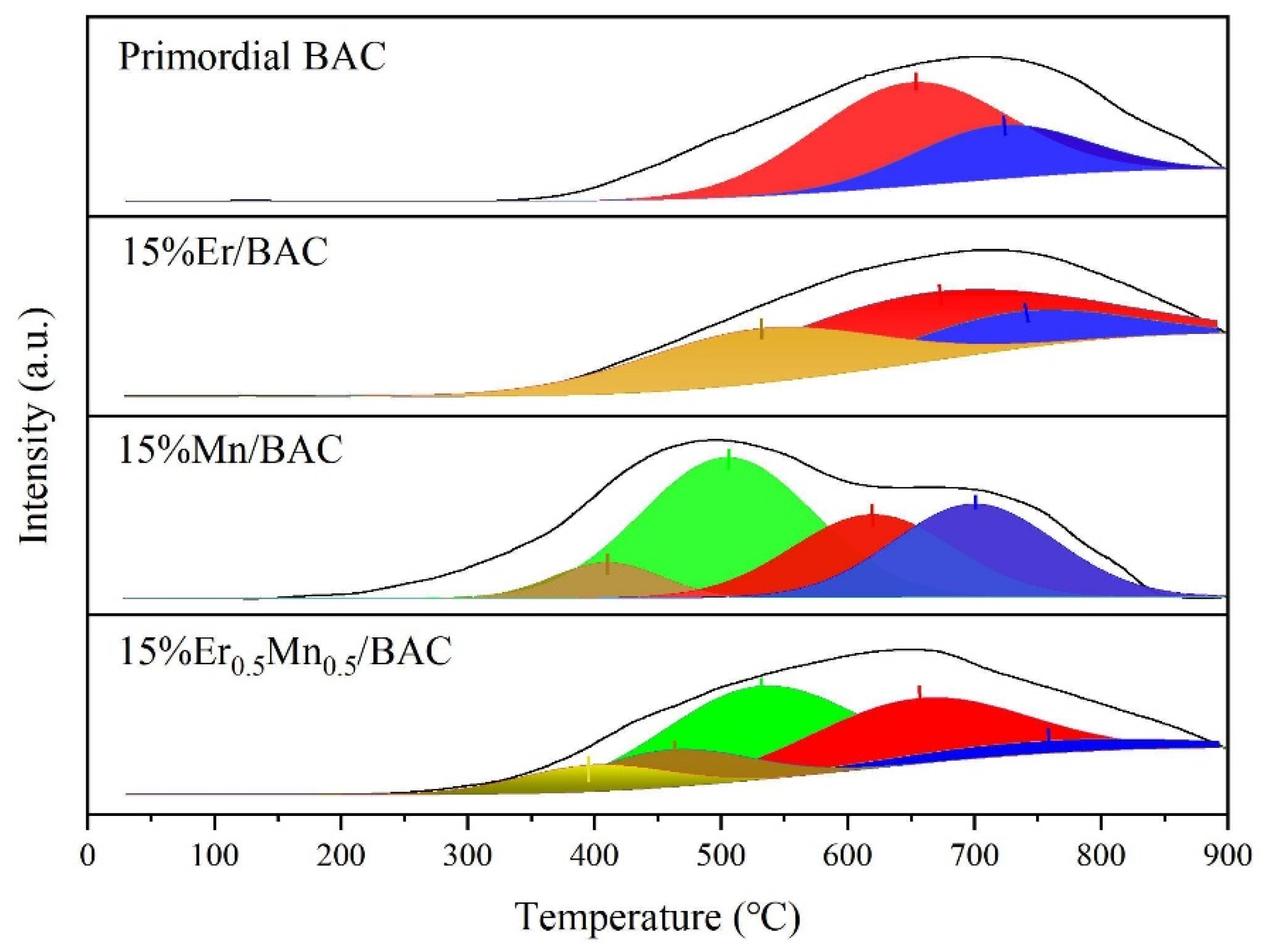 Catalysts 13 01222 g004
