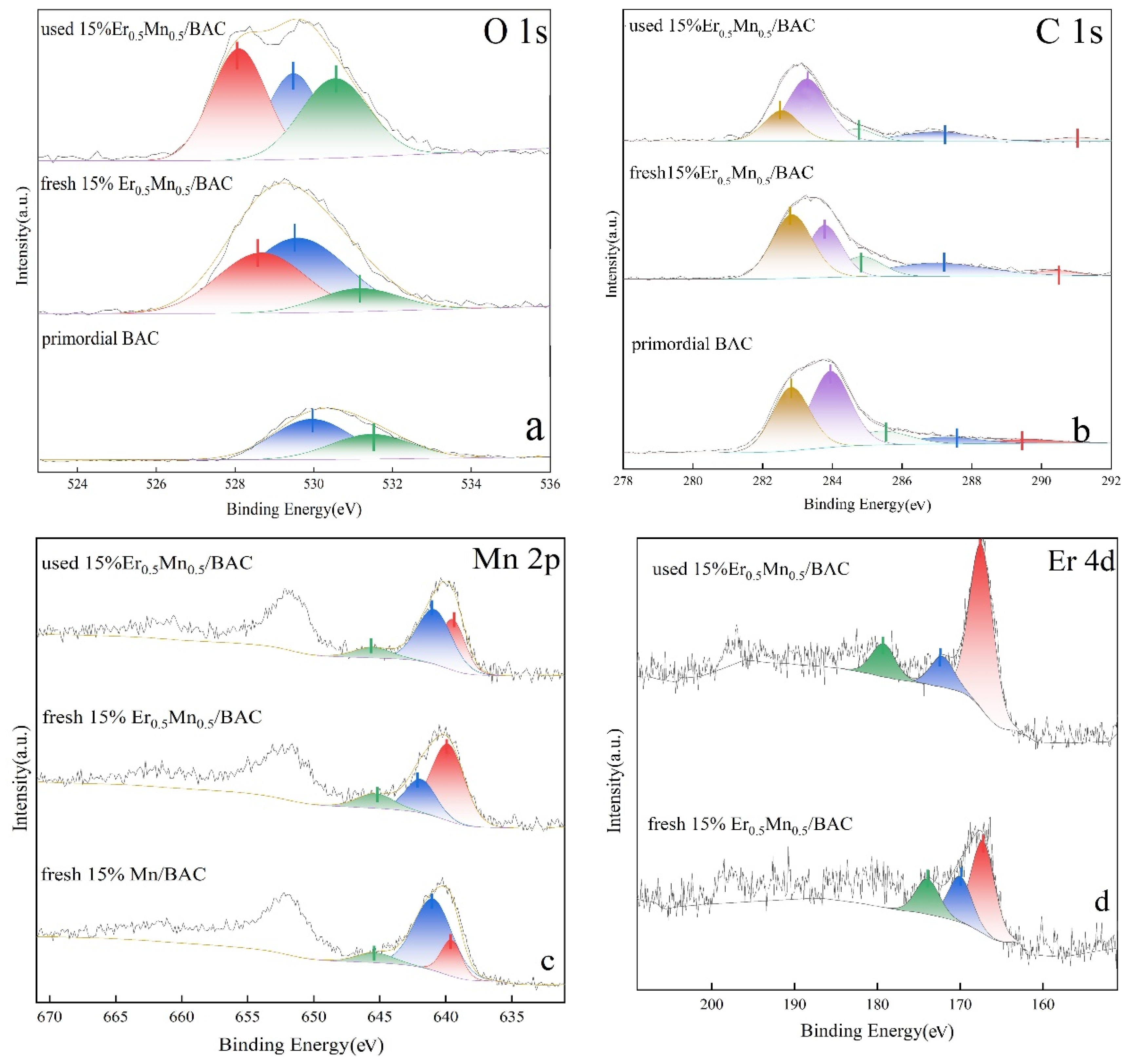 Catalysts 13 01222 g006