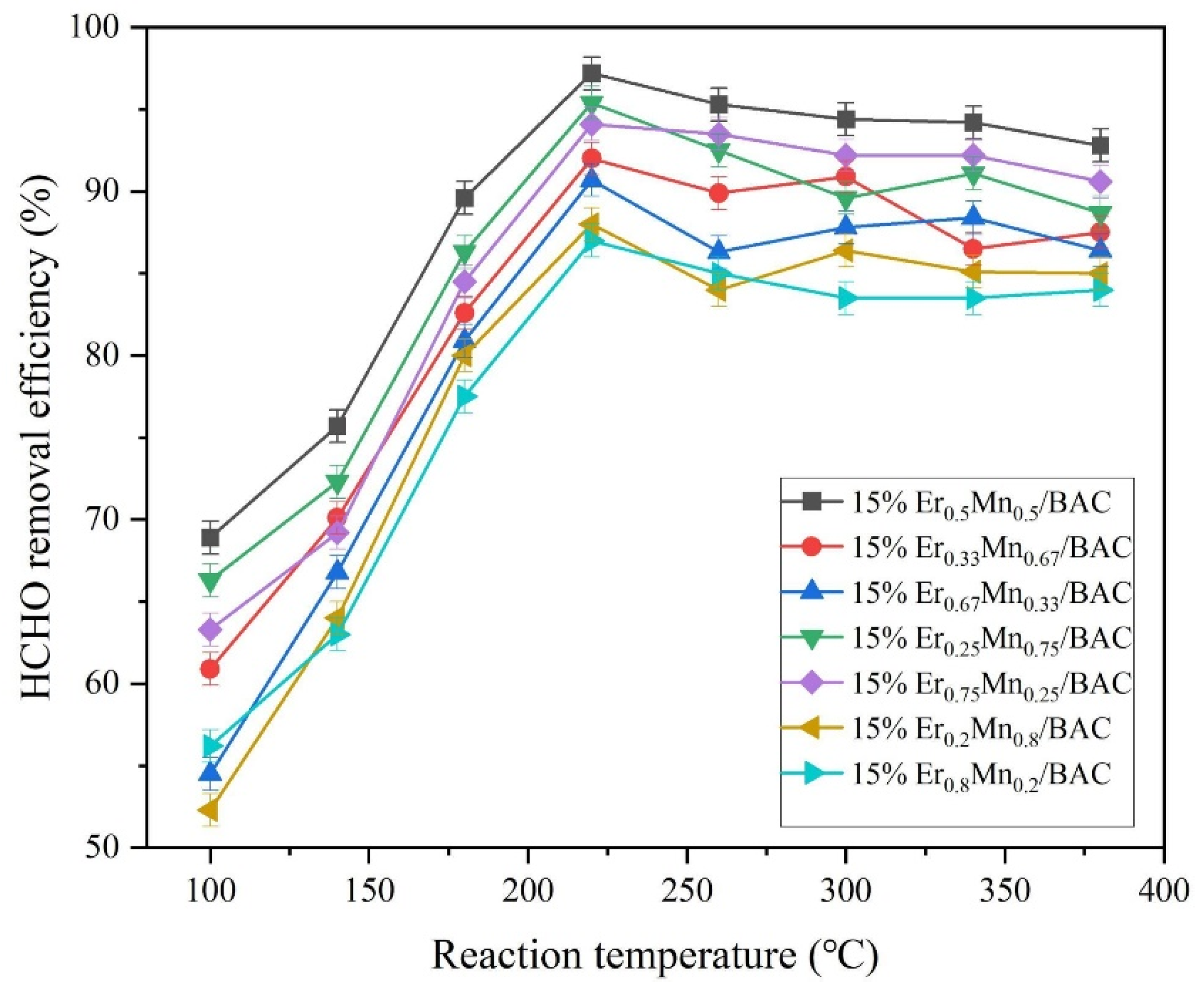 Catalysts 13 01222 g007