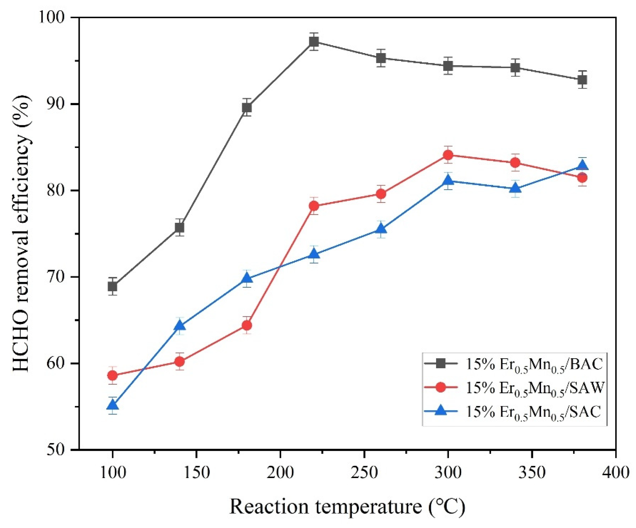 Catalysts 13 01222 g008