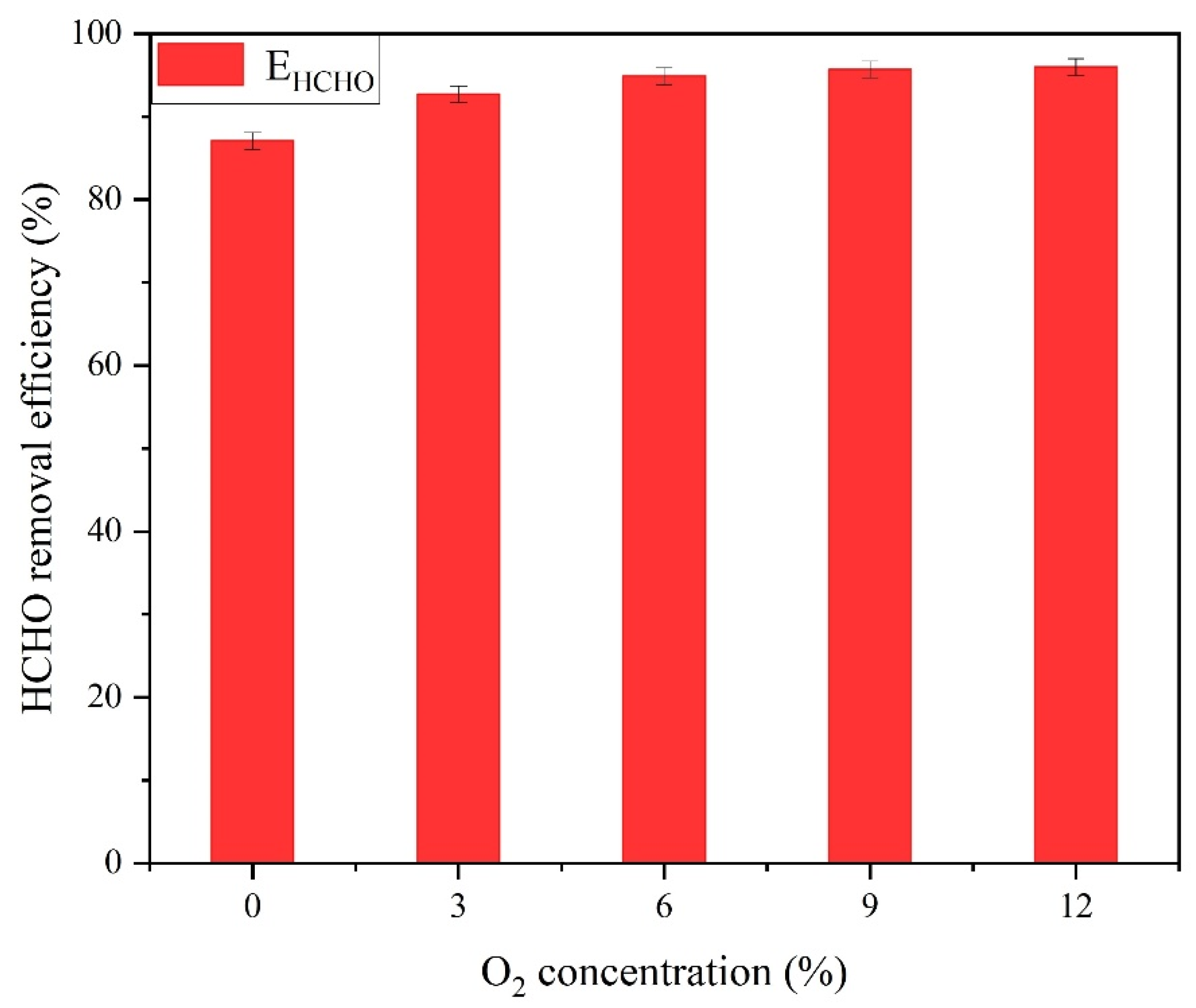 Catalysts 13 01222 g010