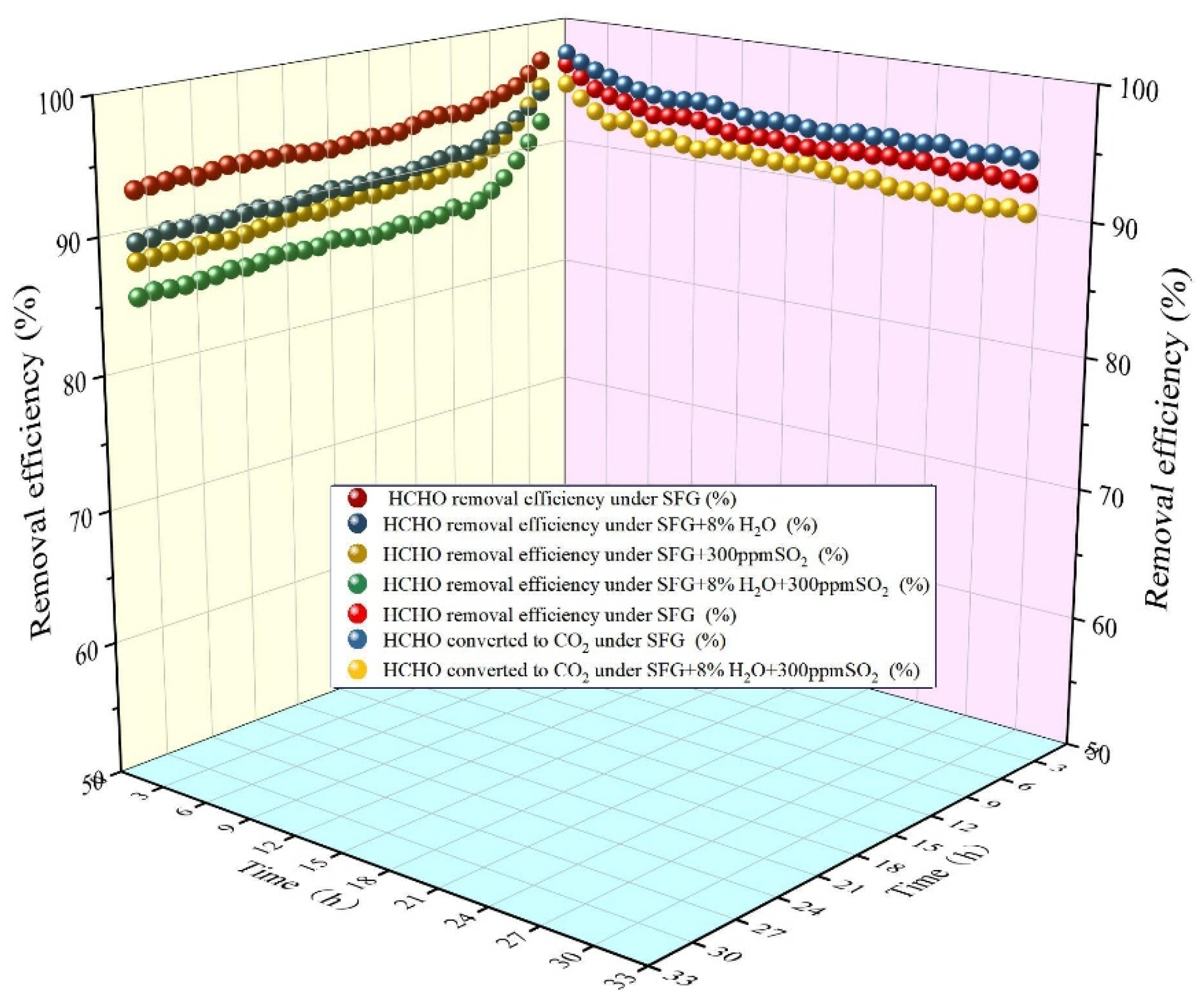 Catalysts 13 01222 g012
