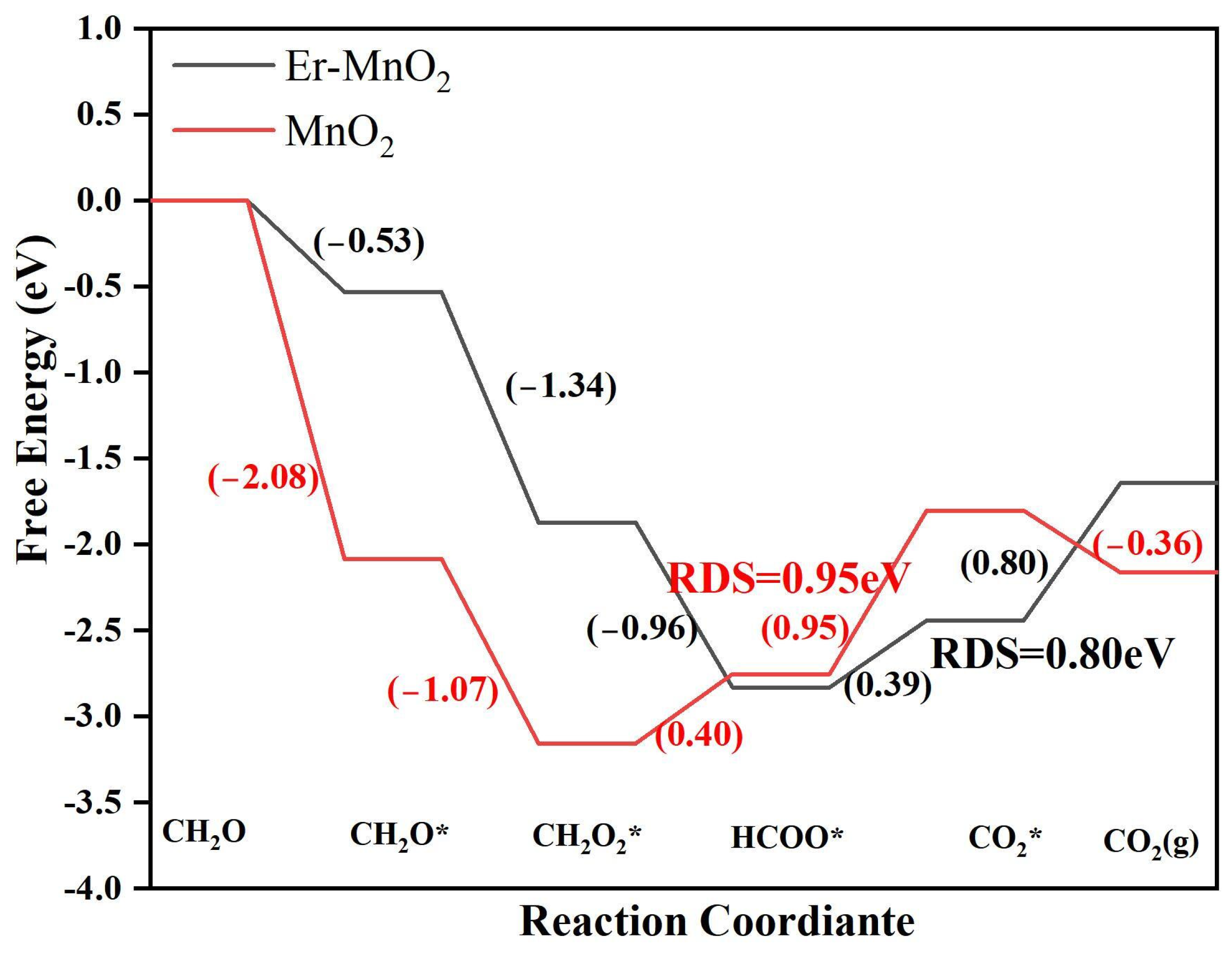 Catalysts 13 01222 g016