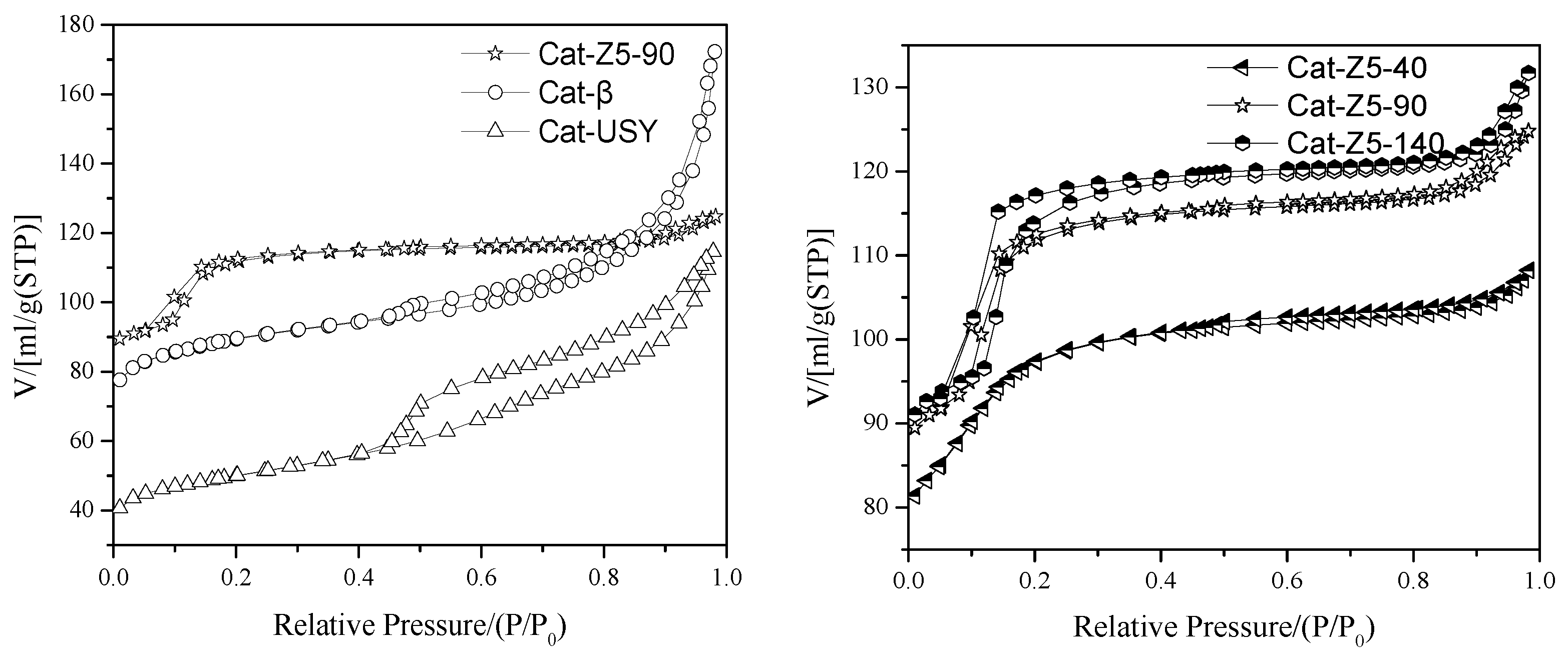 Catalysts 13 01223 g001