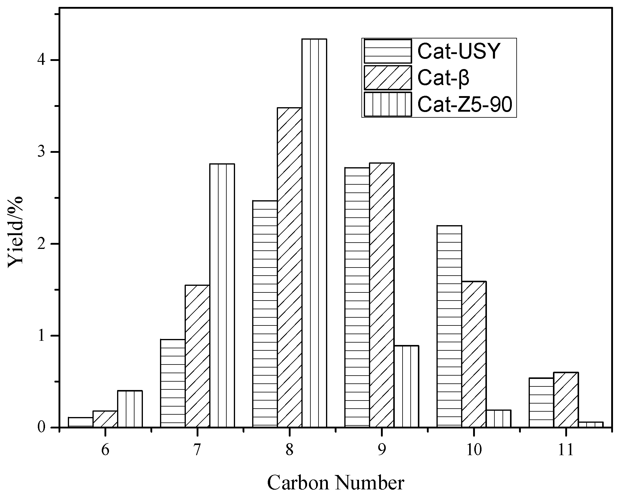 Catalysts 13 01223 g002