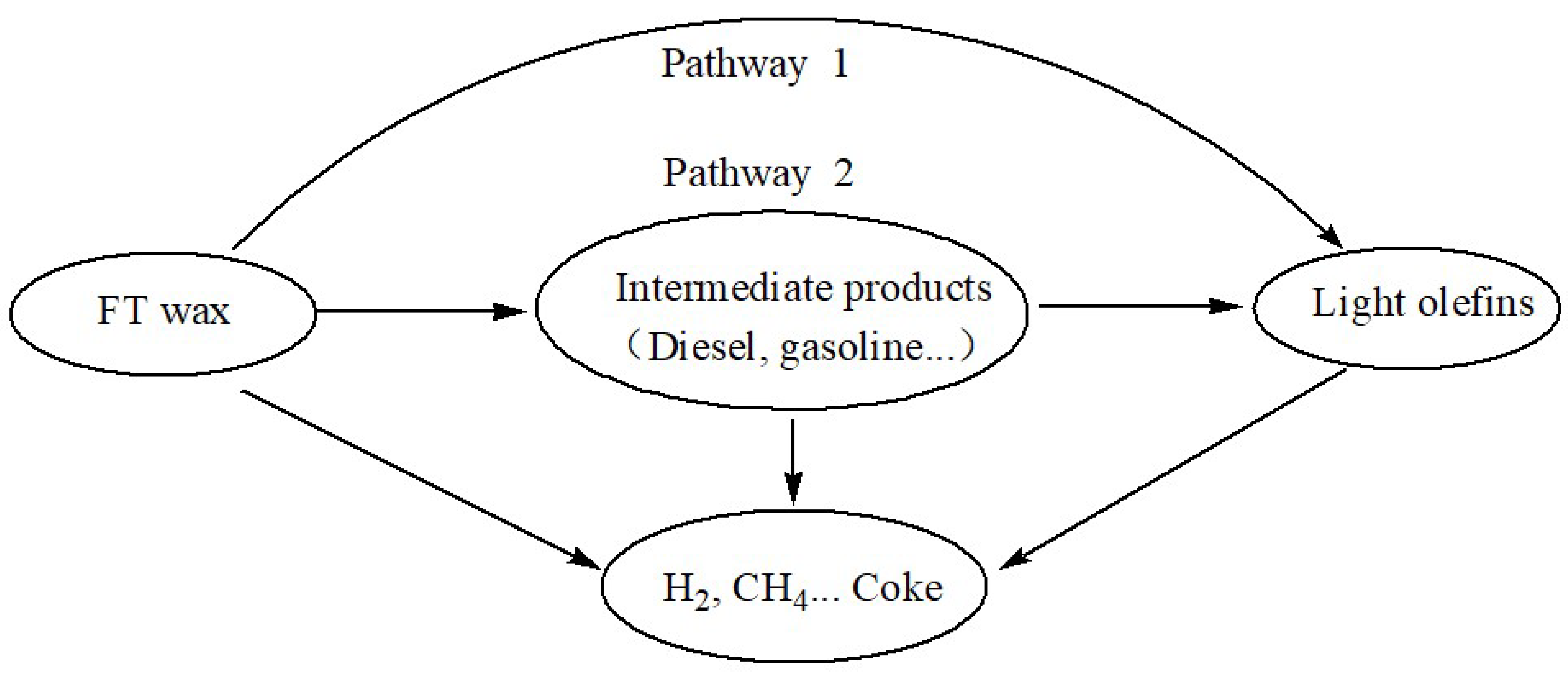 Catalysts 13 01223 g003