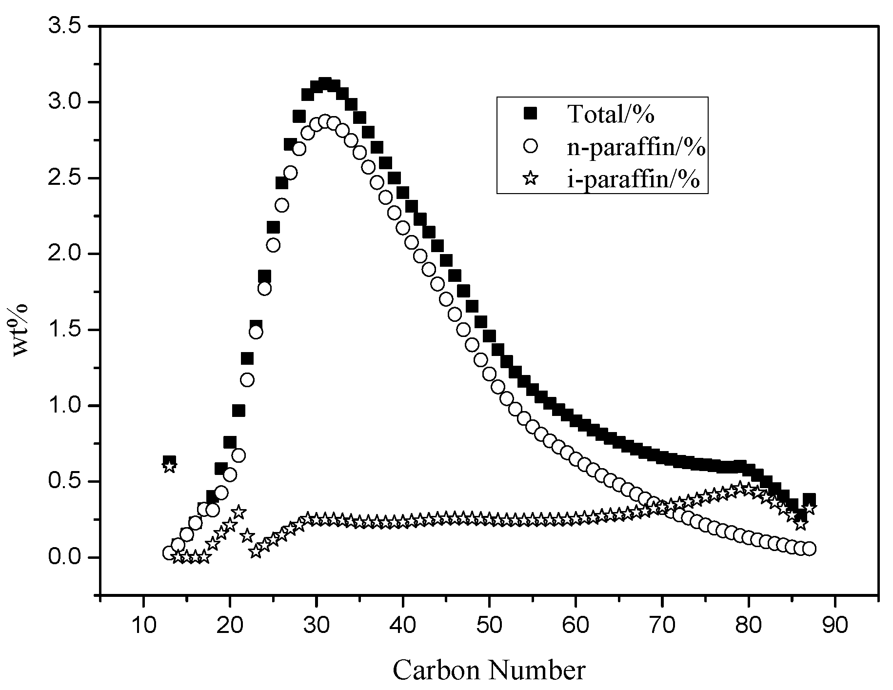 Catalysts 13 01223 g004