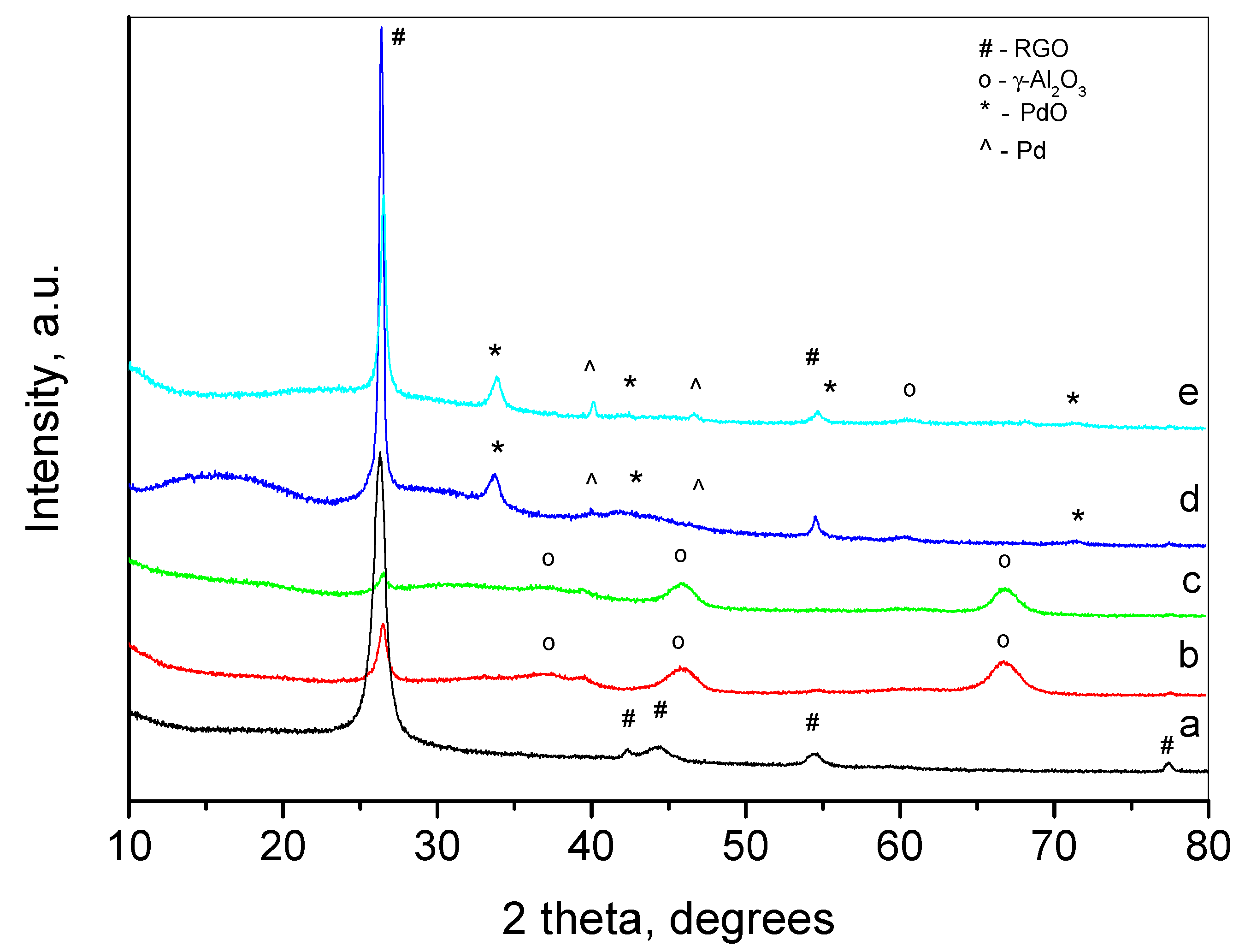 Catalysts 13 01224 g003