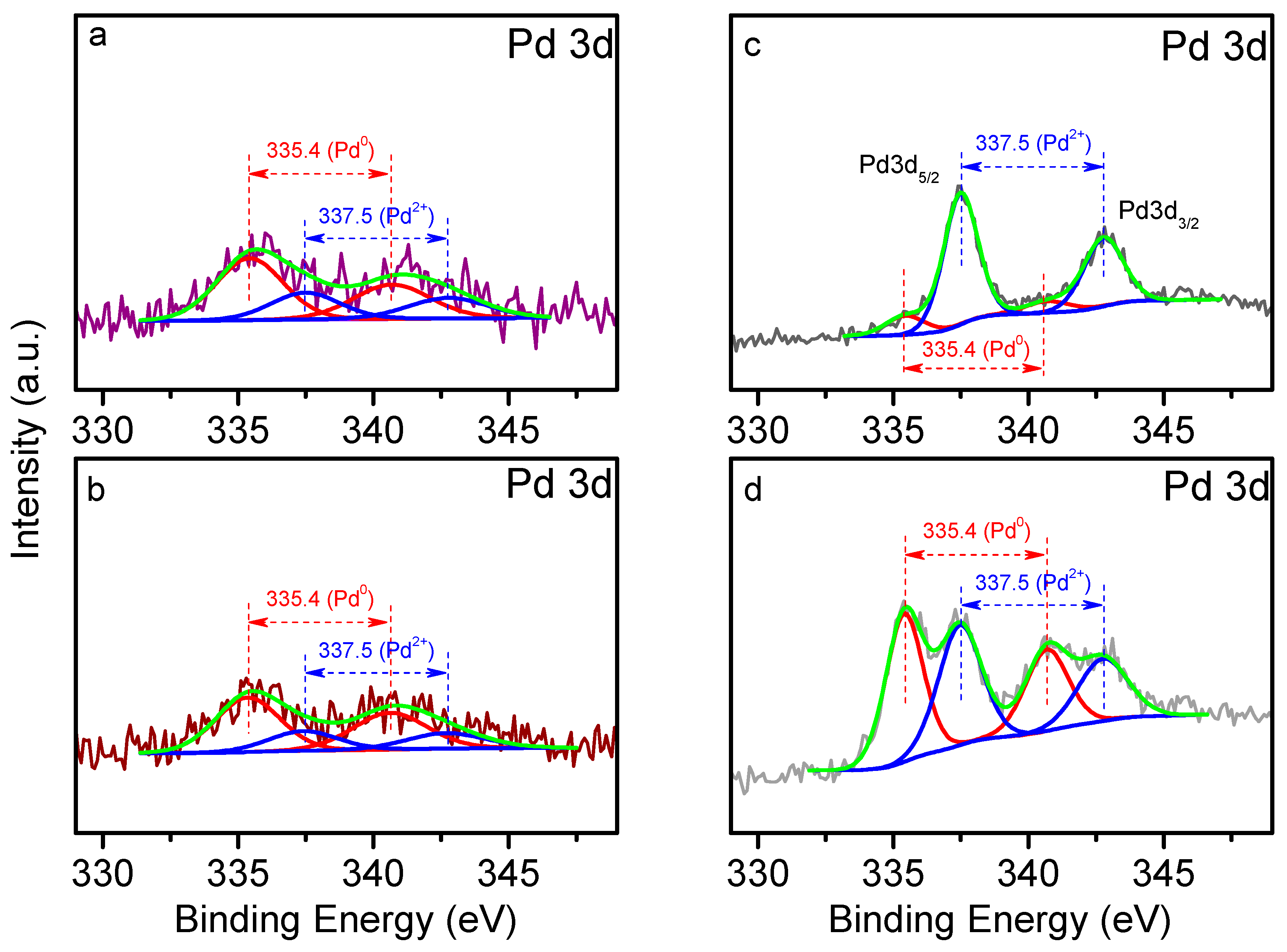 Catalysts 13 01224 g005