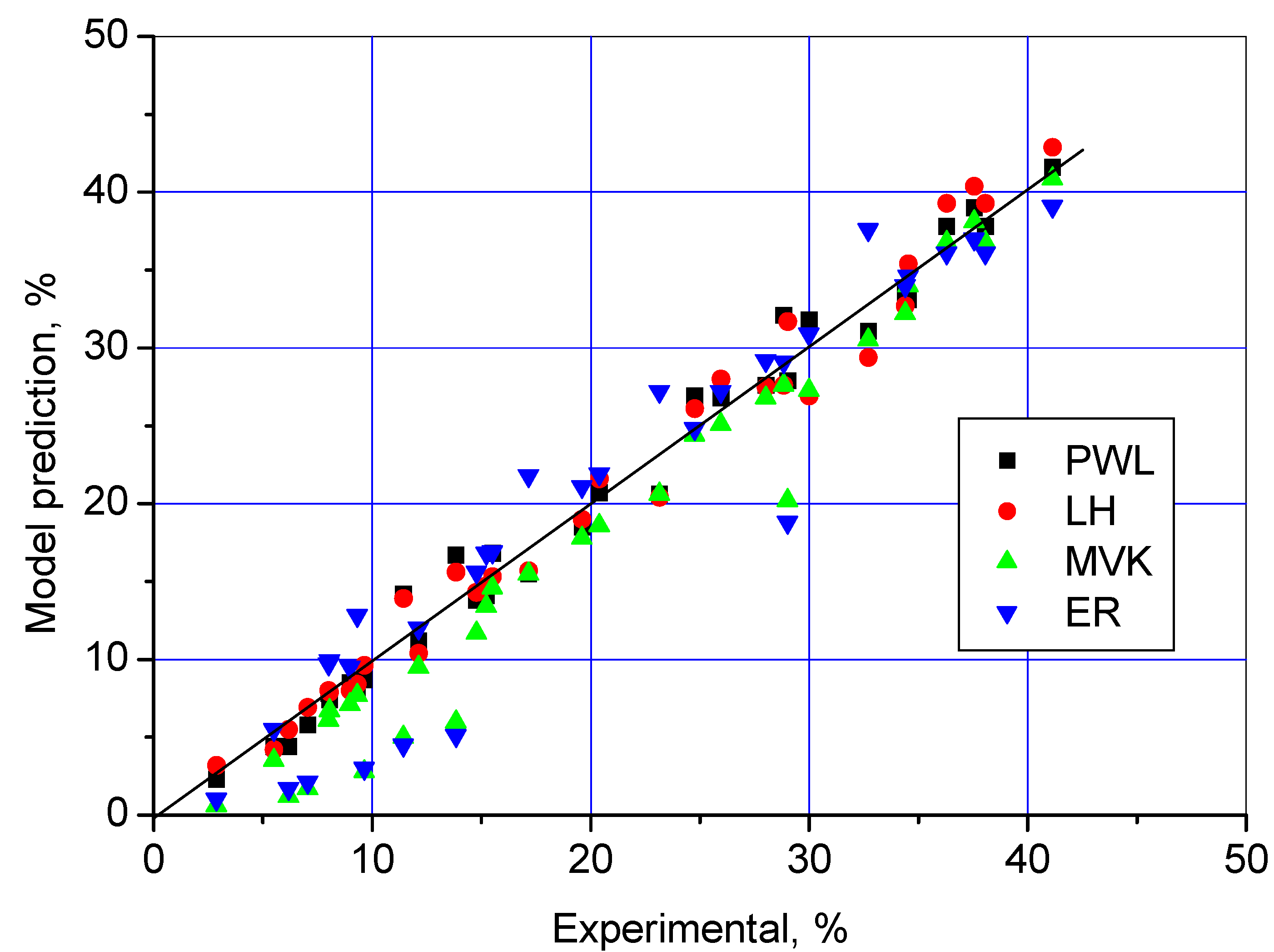 Catalysts 13 01224 g008