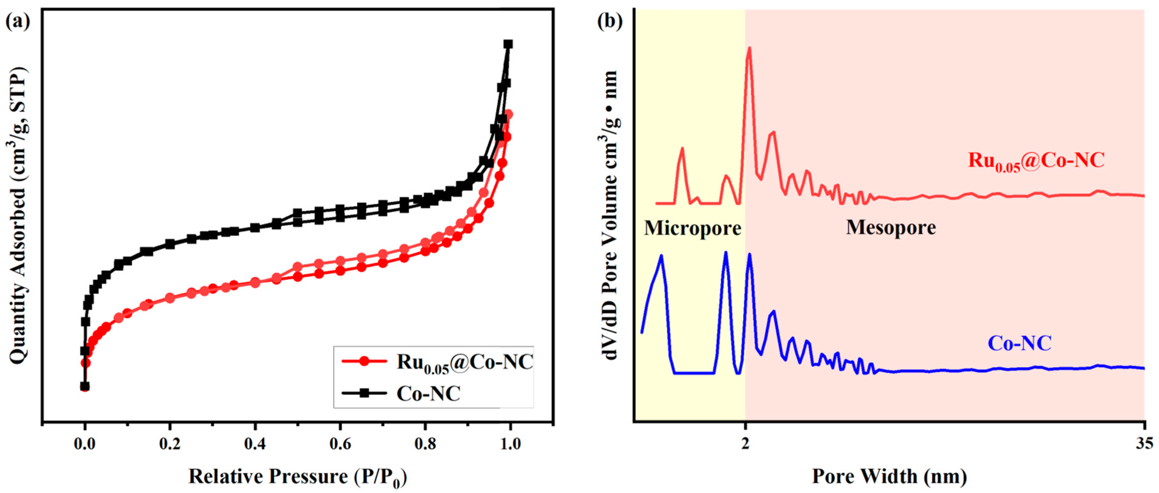 Catalysts 13 01225 g004