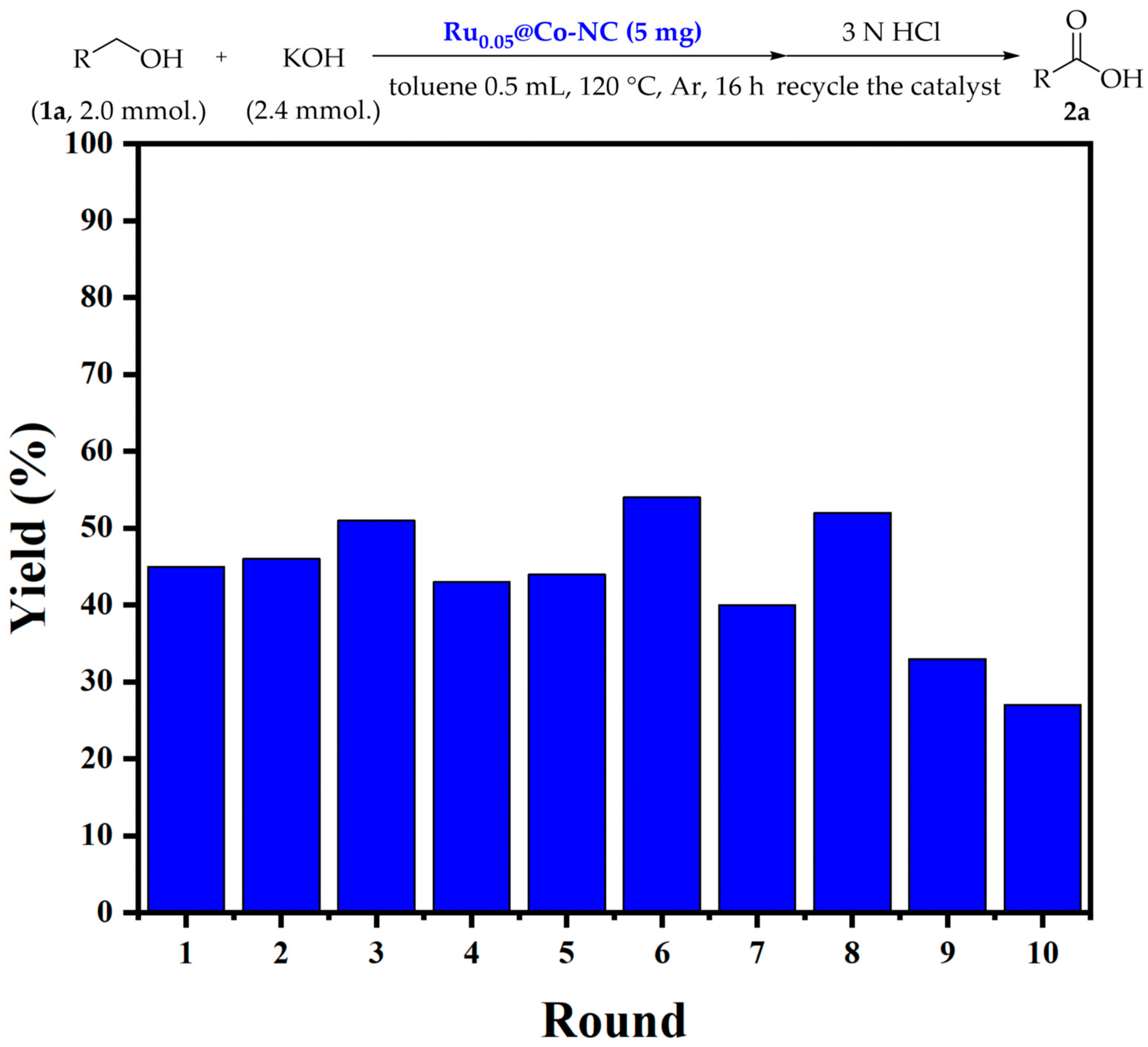 Catalysts 13 01225 g005