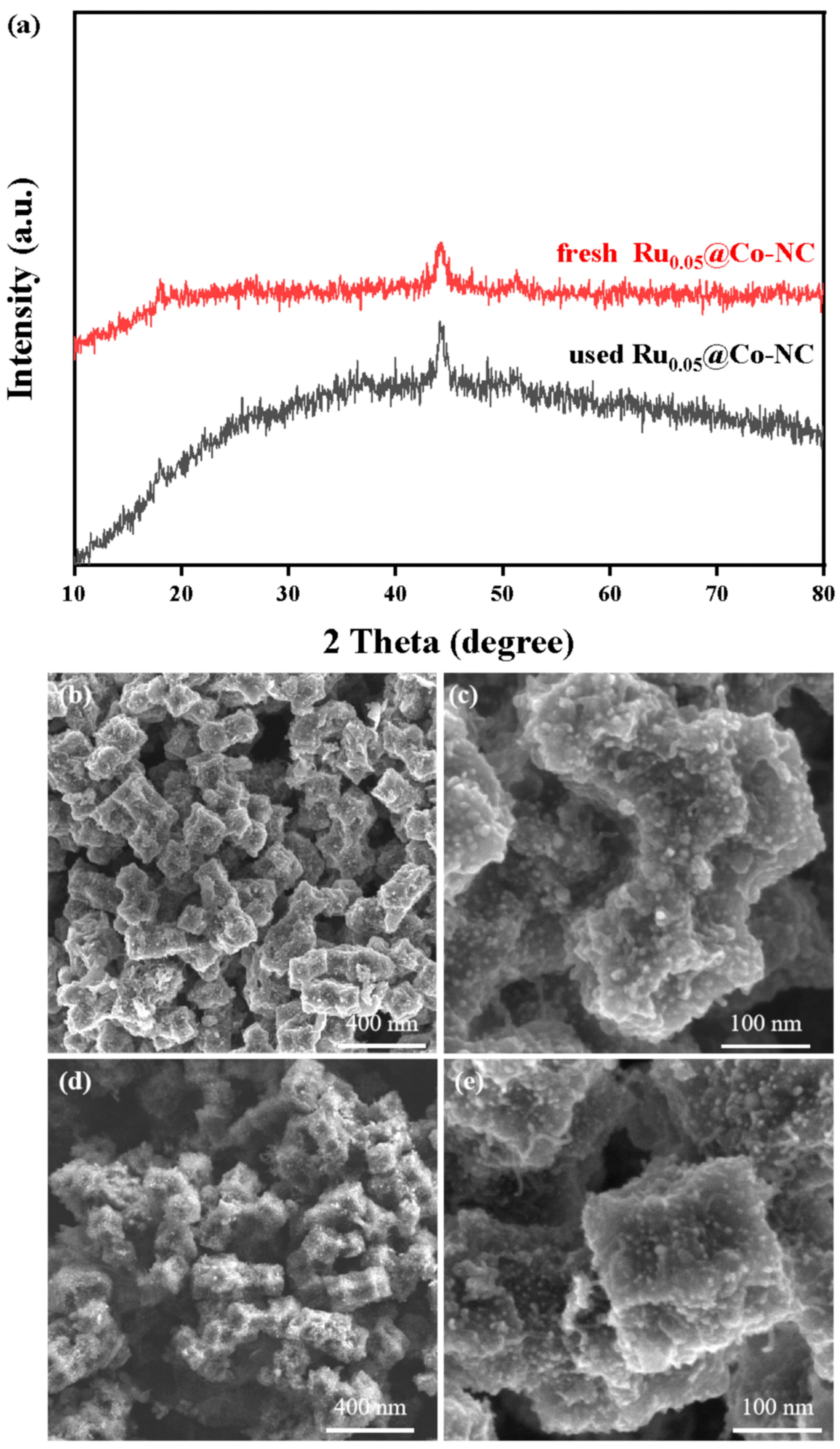 Catalysts 13 01225 g006
