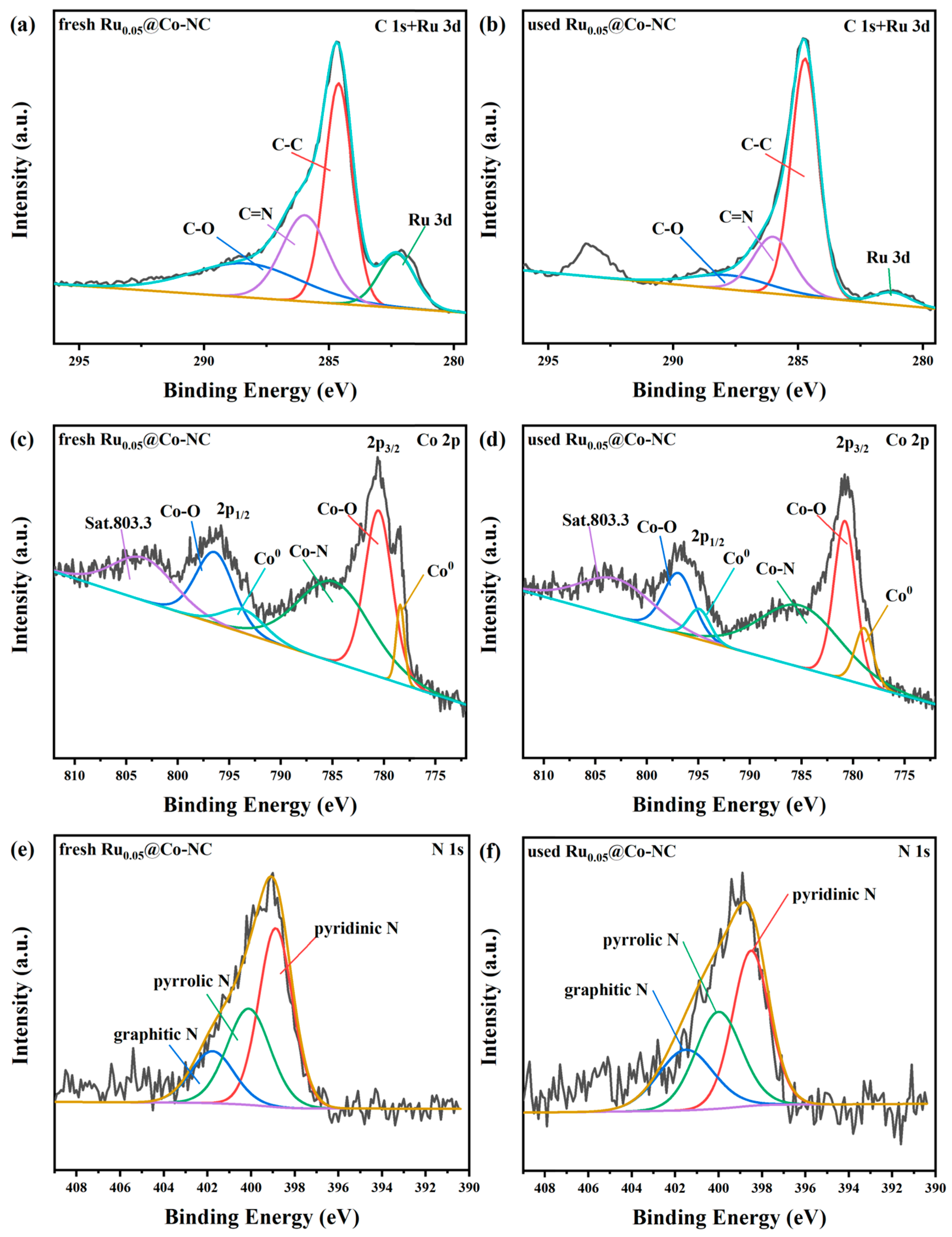 Catalysts 13 01225 g007