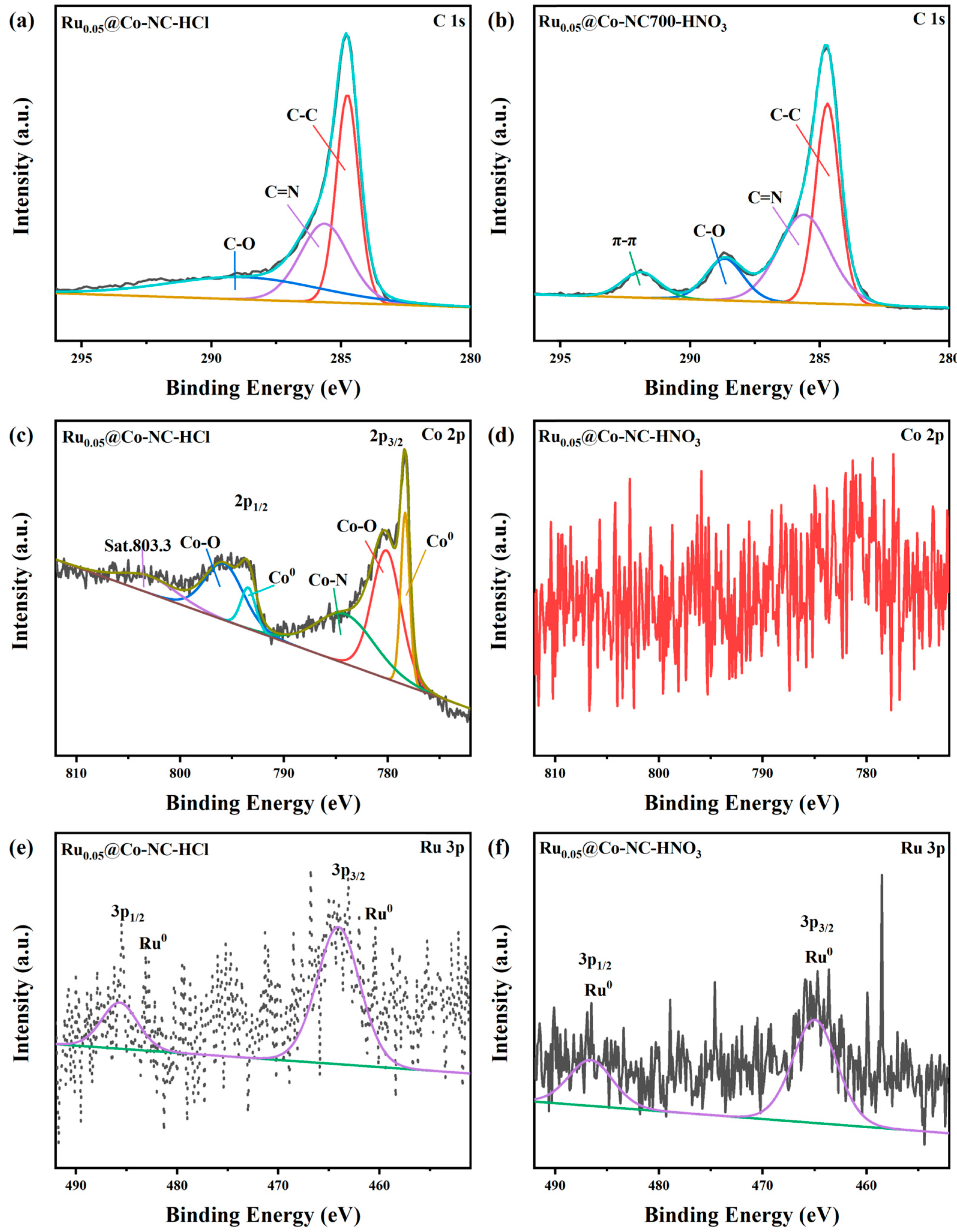 Catalysts 13 01225 g008