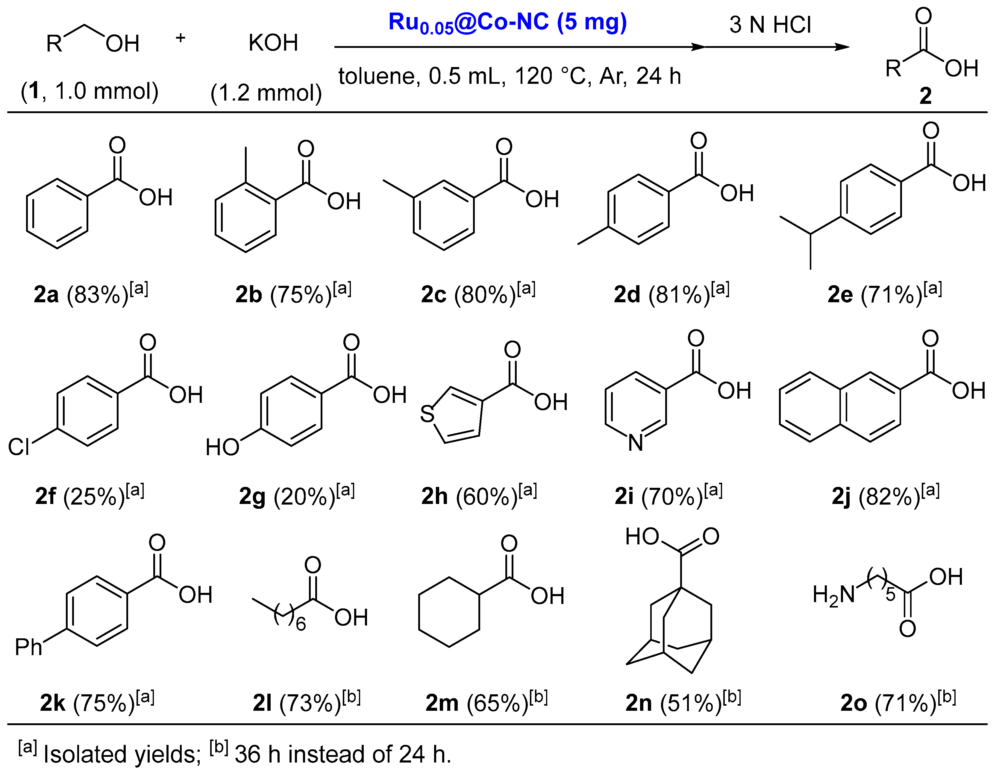 Catalysts 13 01225 sch001