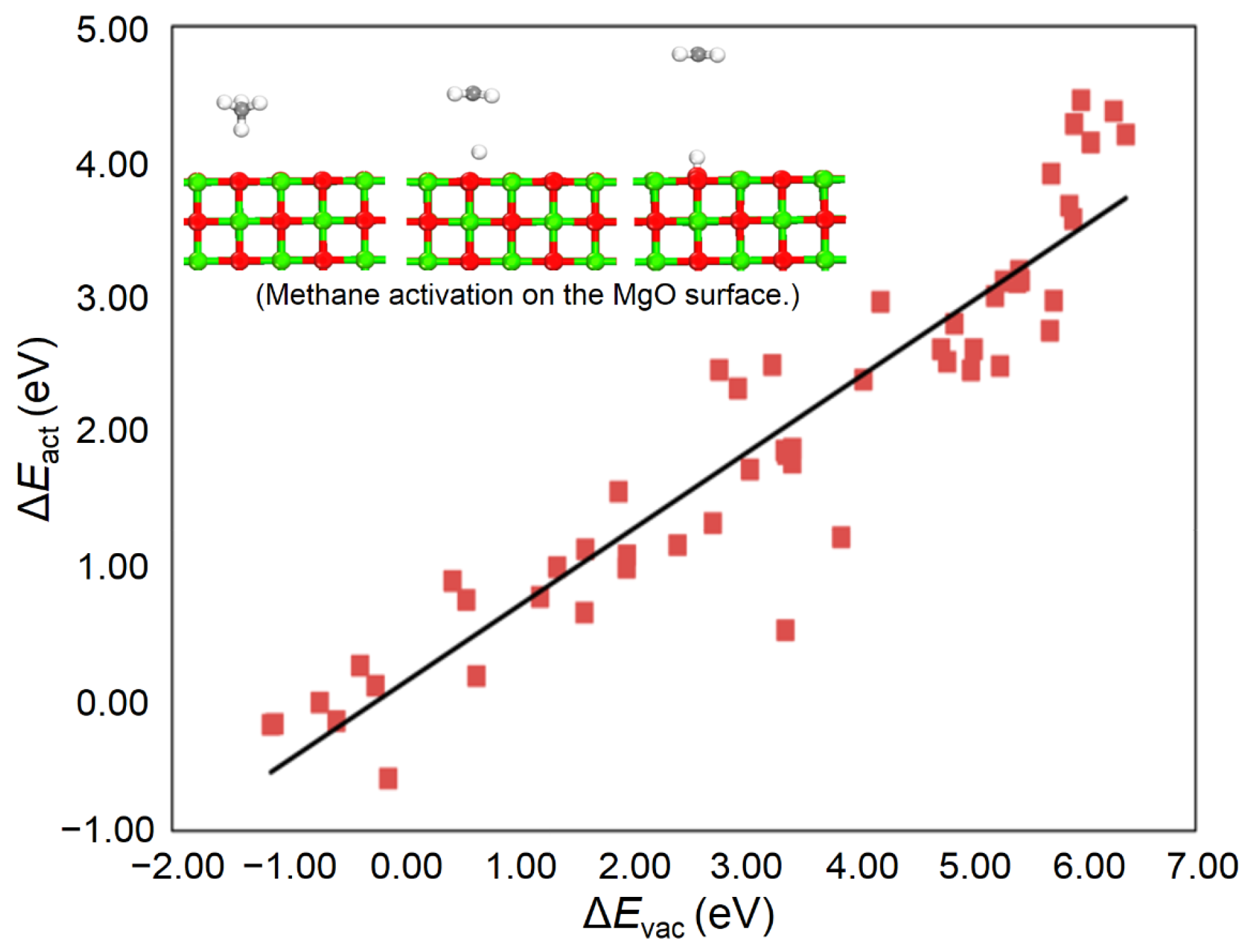 Catalysts 13 01226 g003