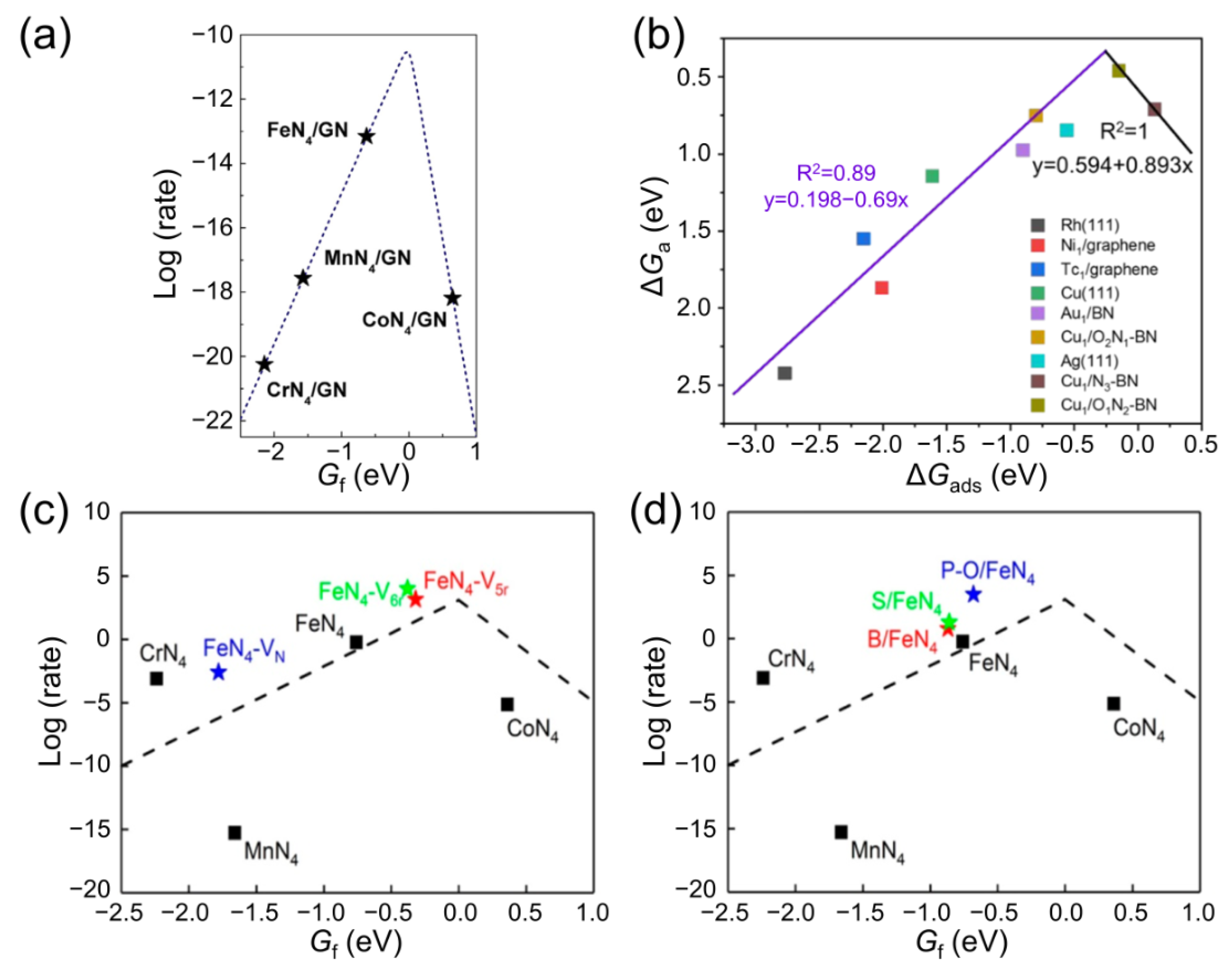 Catalysts 13 01226 g010