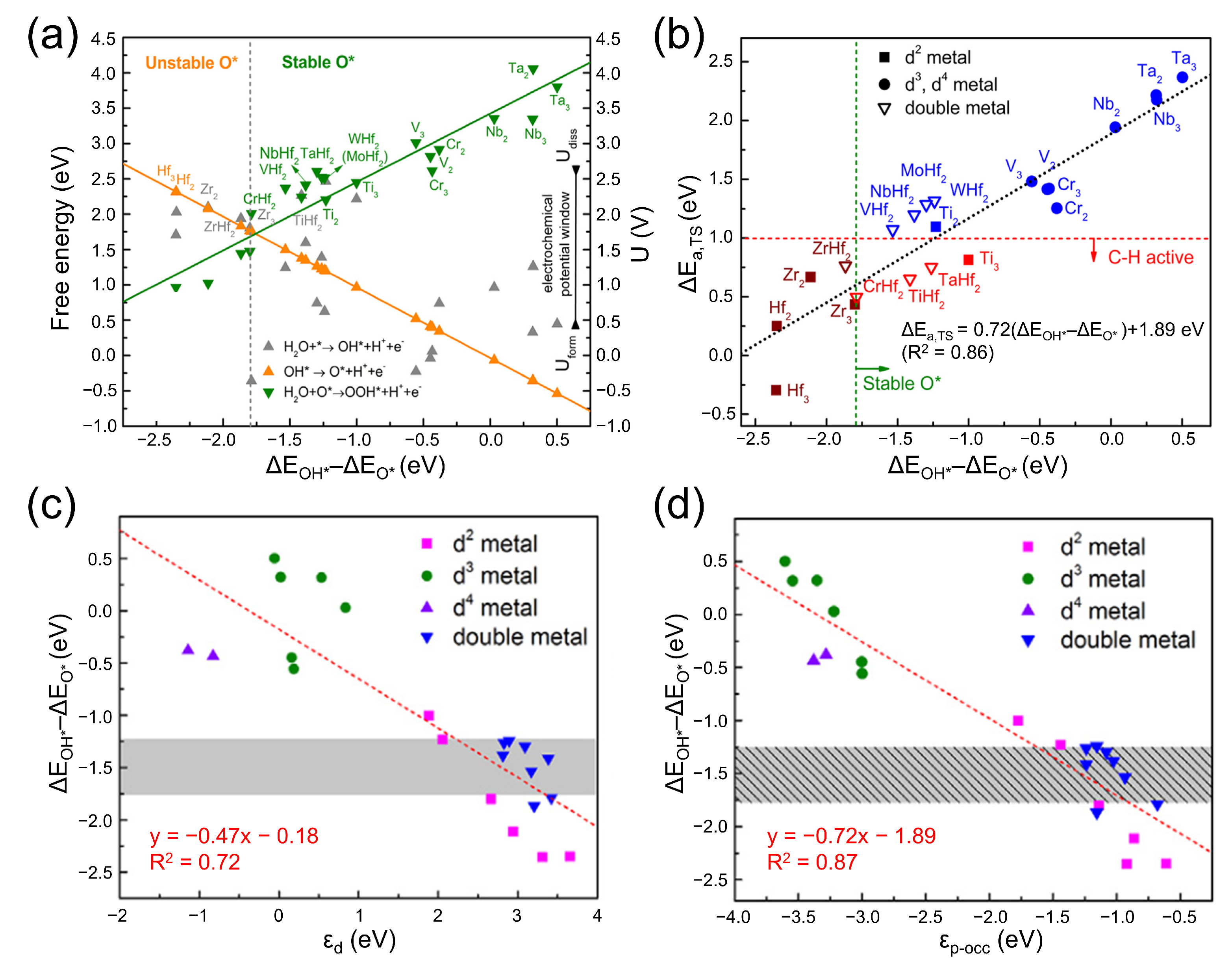 Catalysts 13 01226 g011