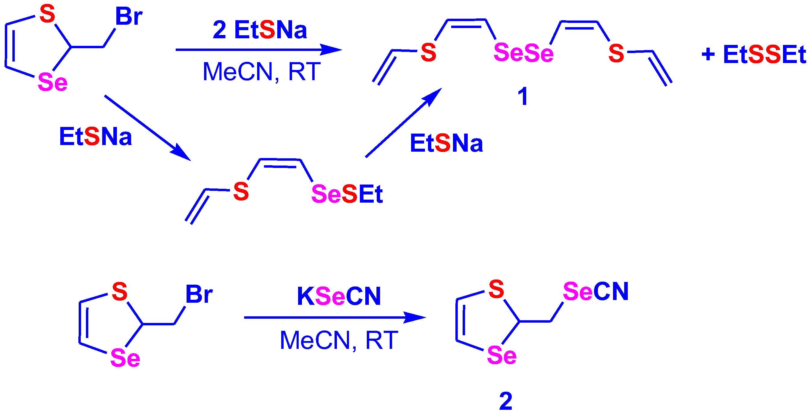 Catalysts 13 01227 sch001 Catalysts 13 01227 sch001