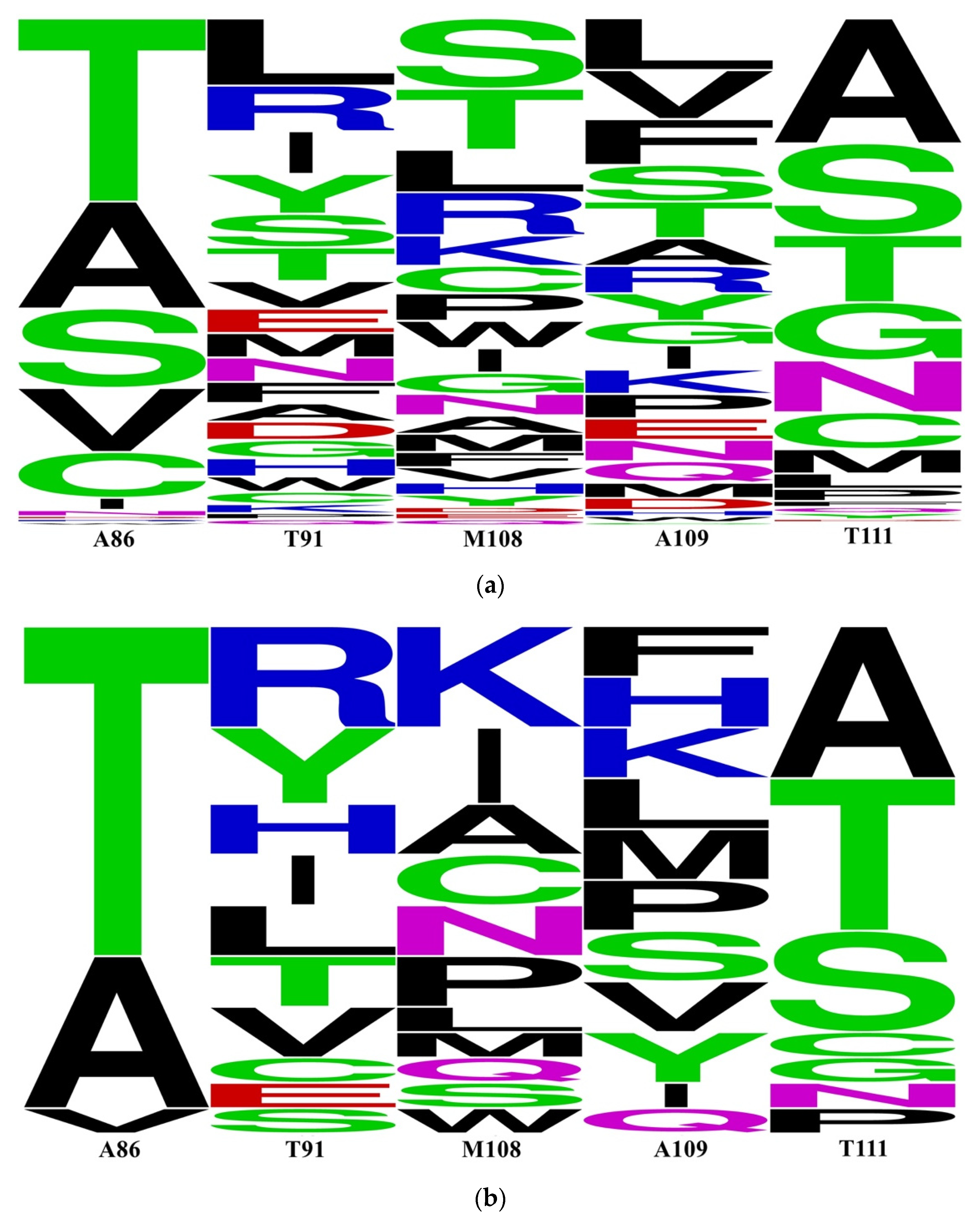 Catalysts 13 01228 g002 Catalysts 13 01228 g002