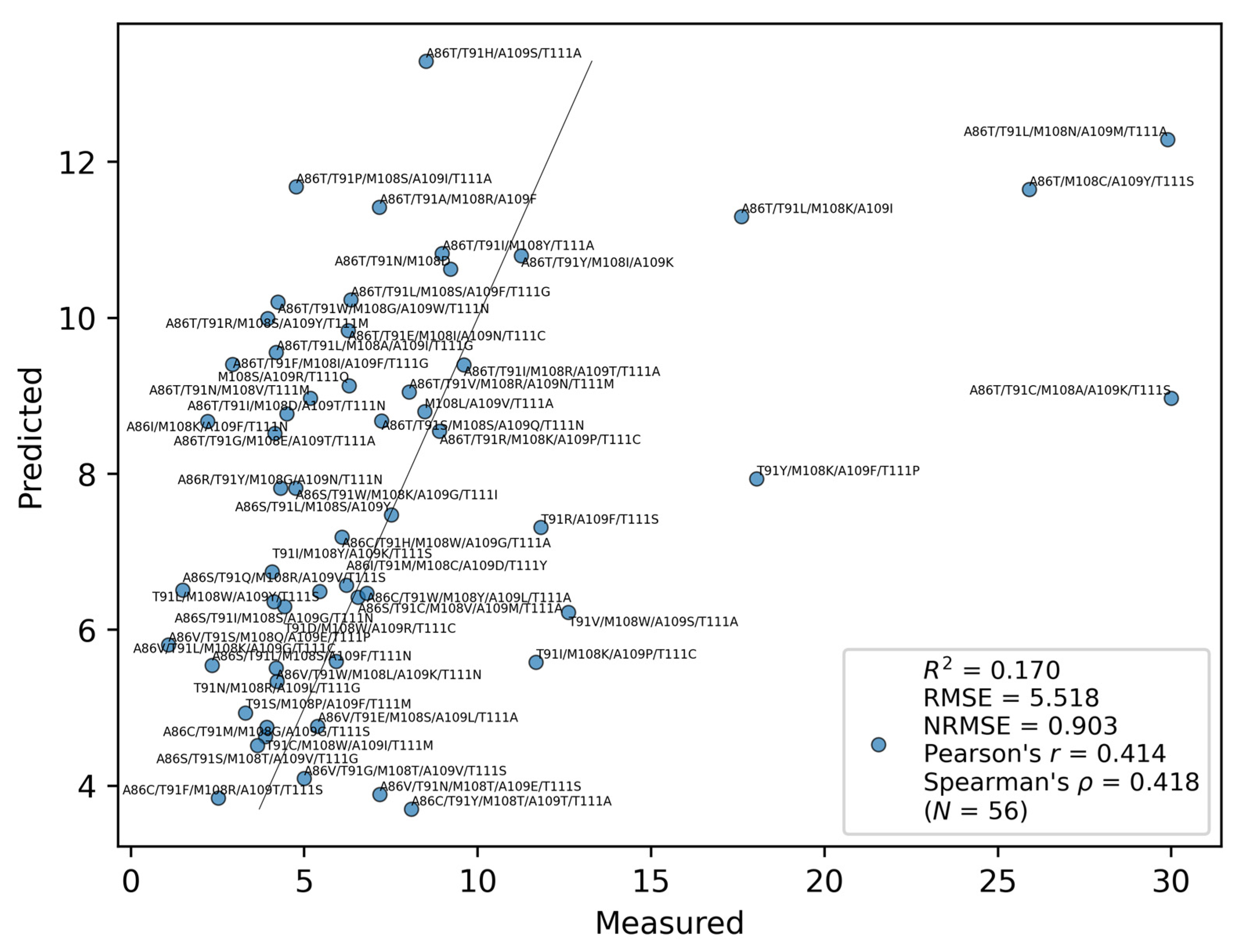 Catalysts 13 01228 g003 Catalysts 13 01228 g003