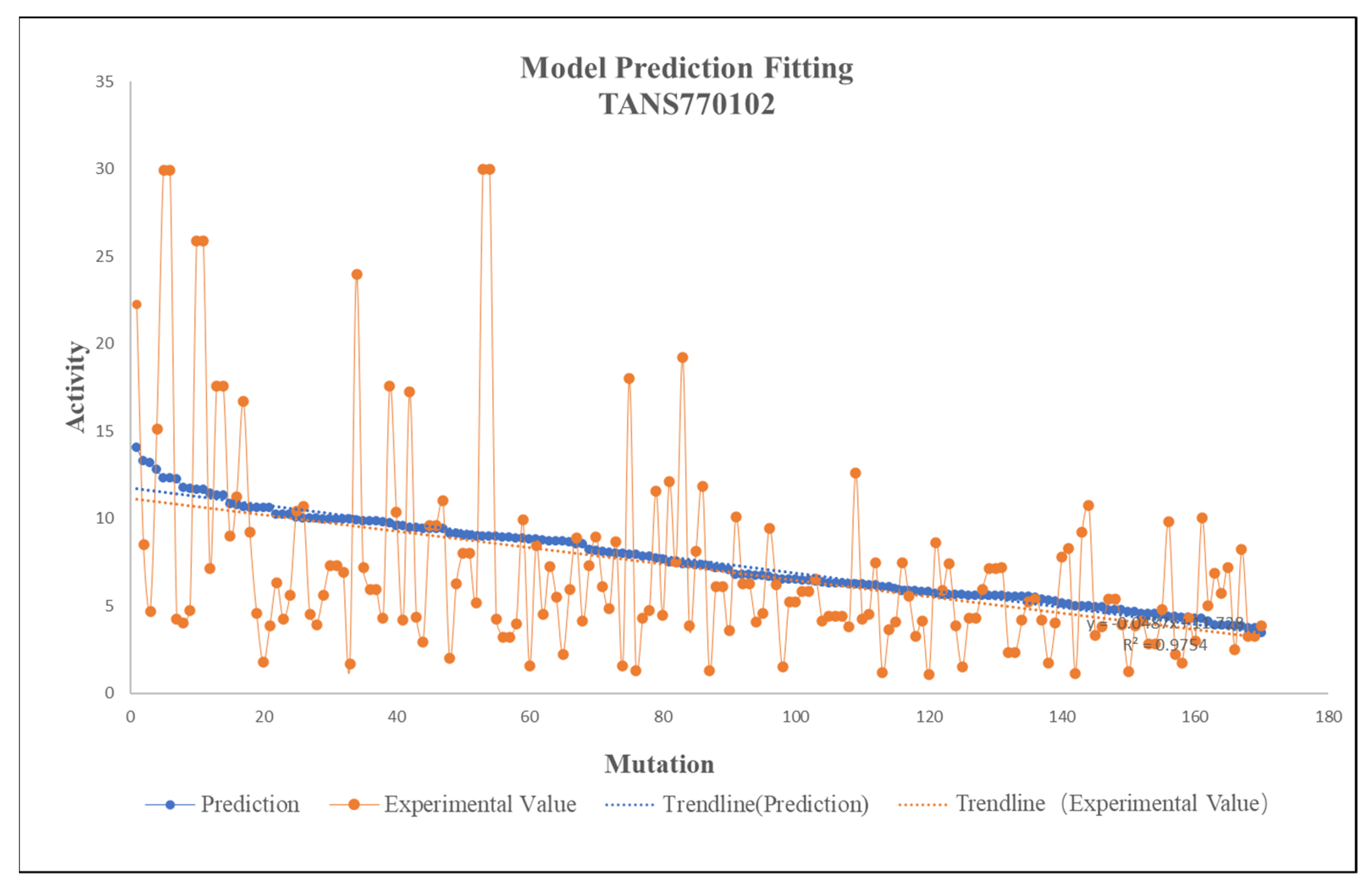 Catalysts 13 01228 g004 Catalysts 13 01228 g004