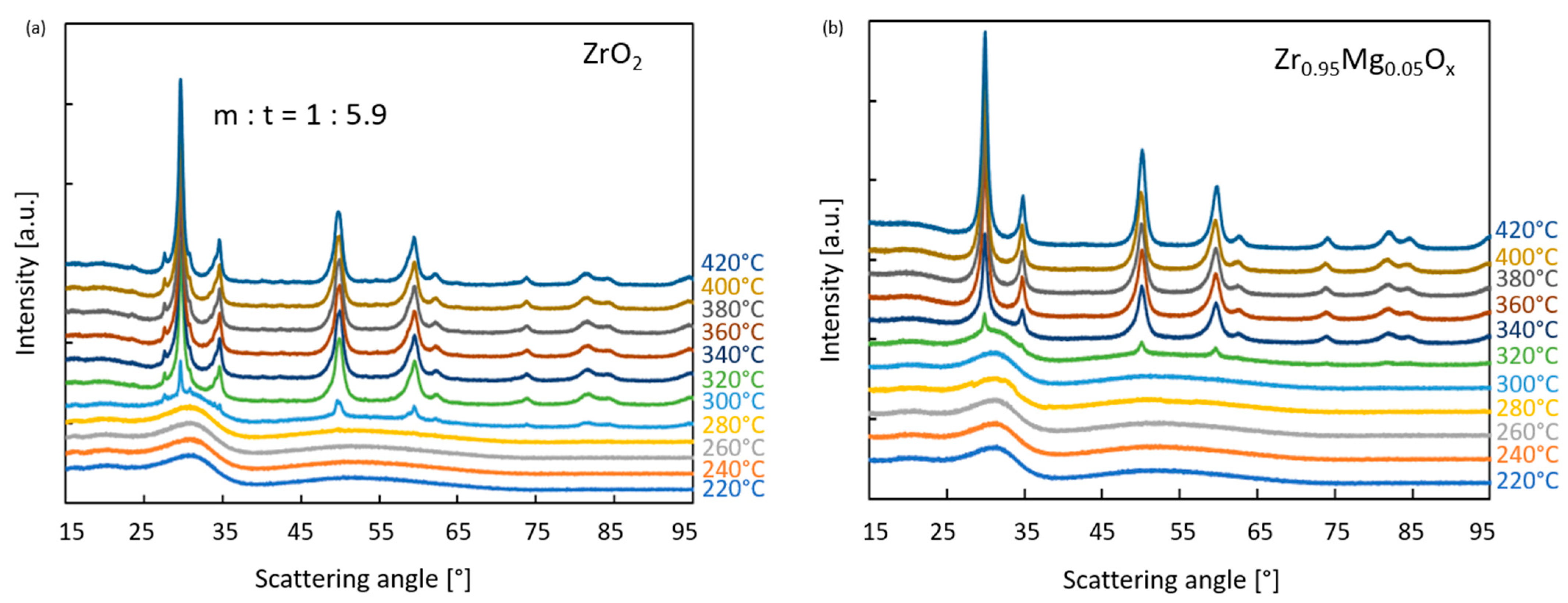 Catalysts 13 01229 g004
