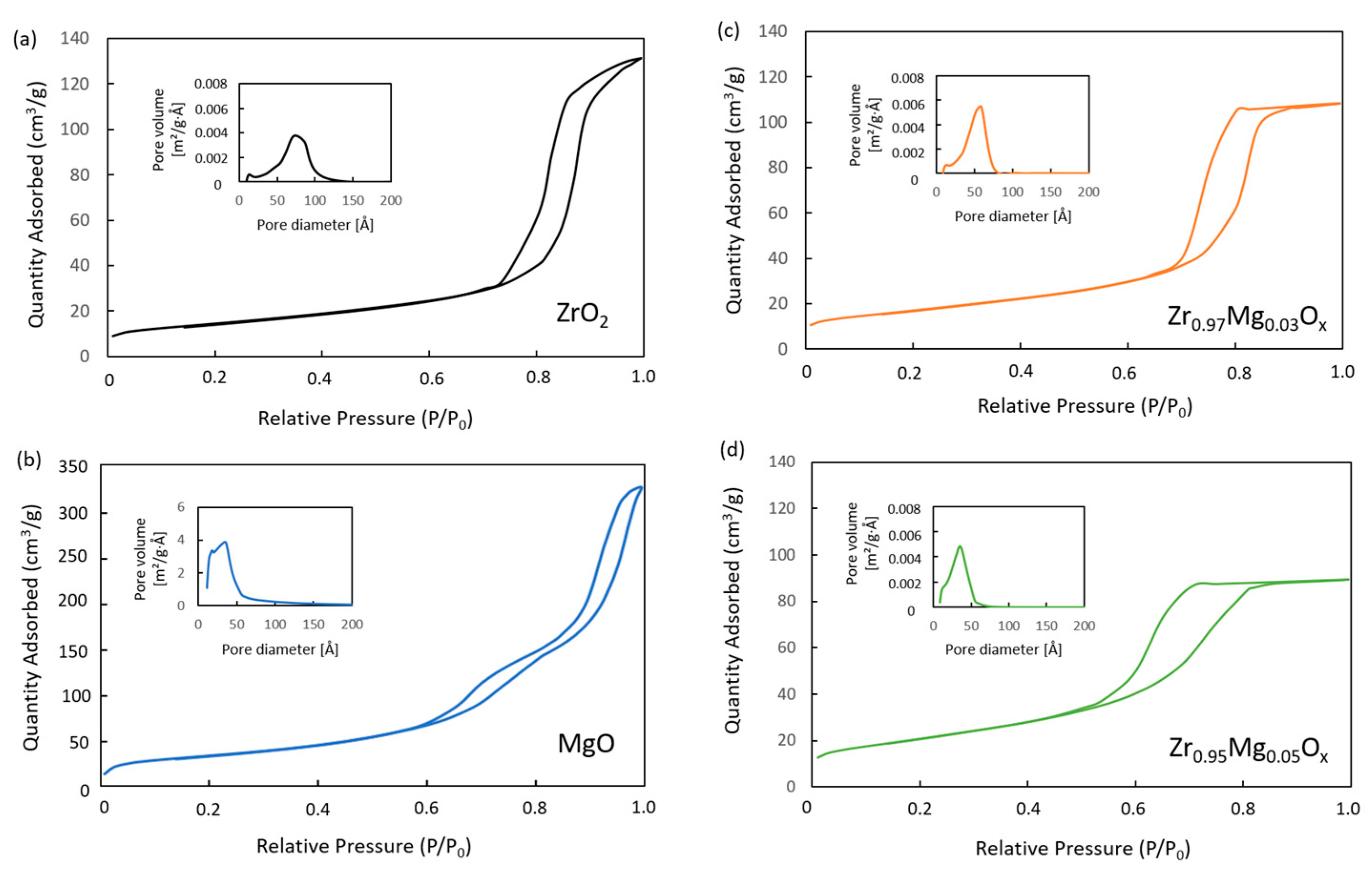Catalysts 13 01229 g006