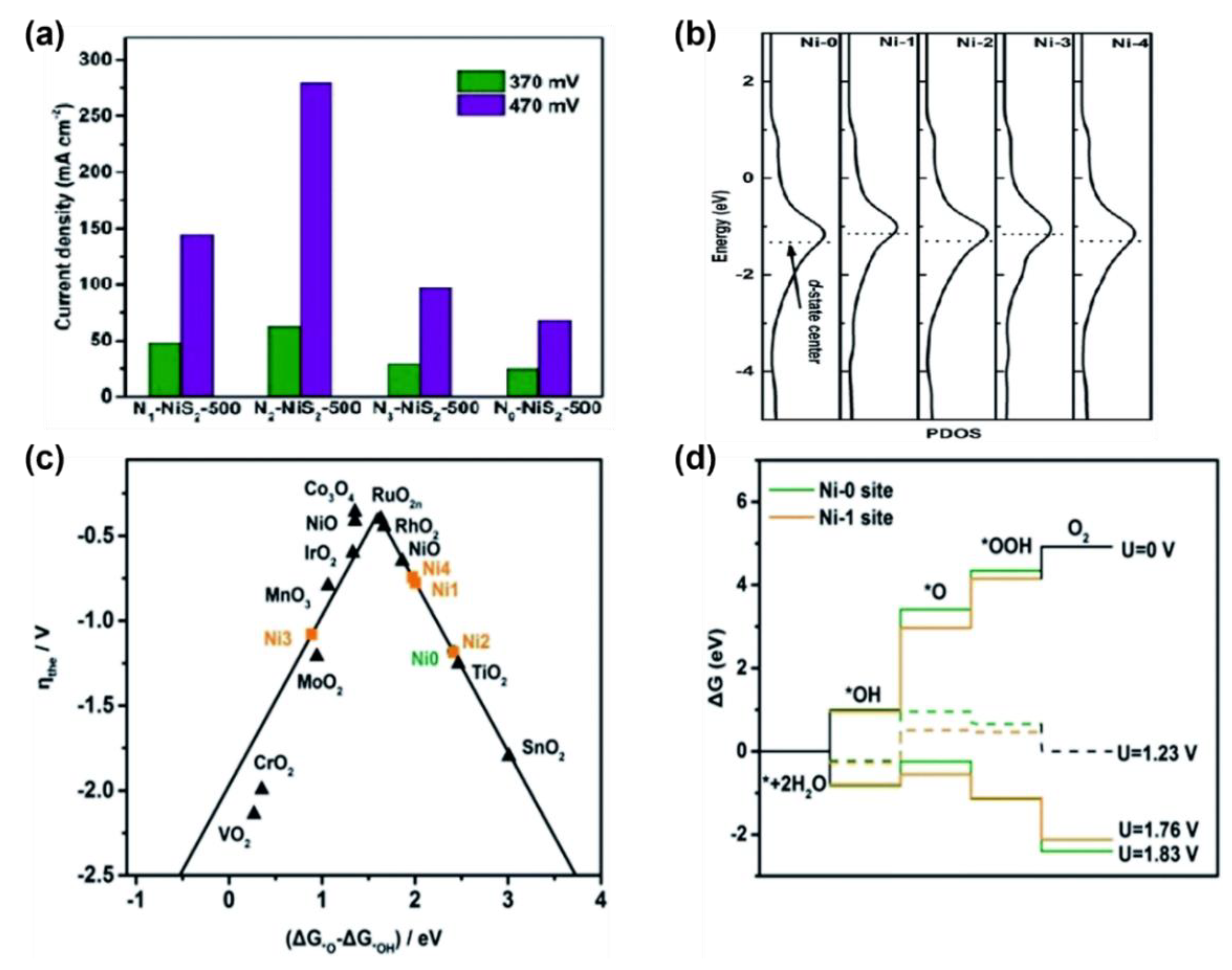 Catalysts 13 01230 g004