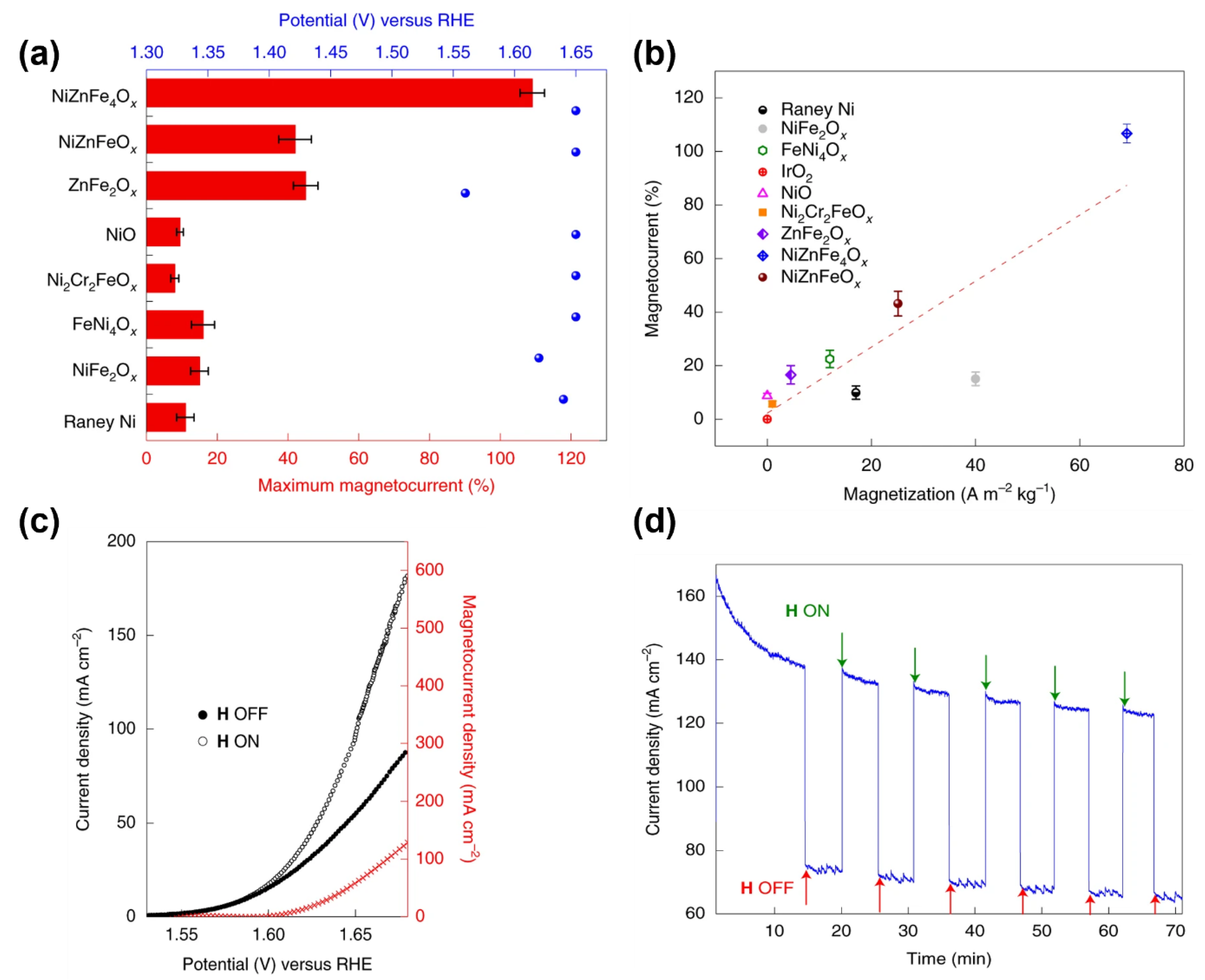 Catalysts 13 01230 g009