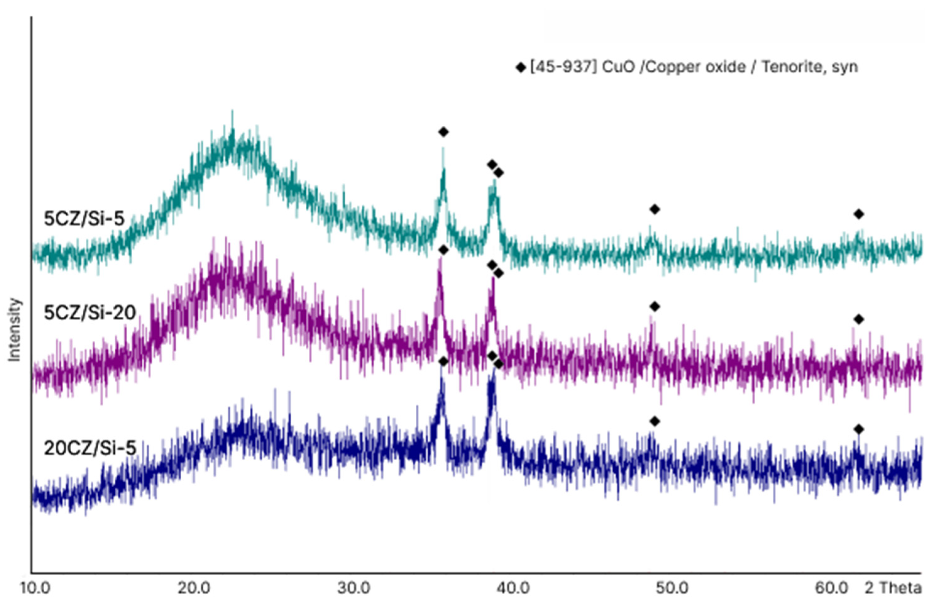 Catalysts 13 01231 g002
