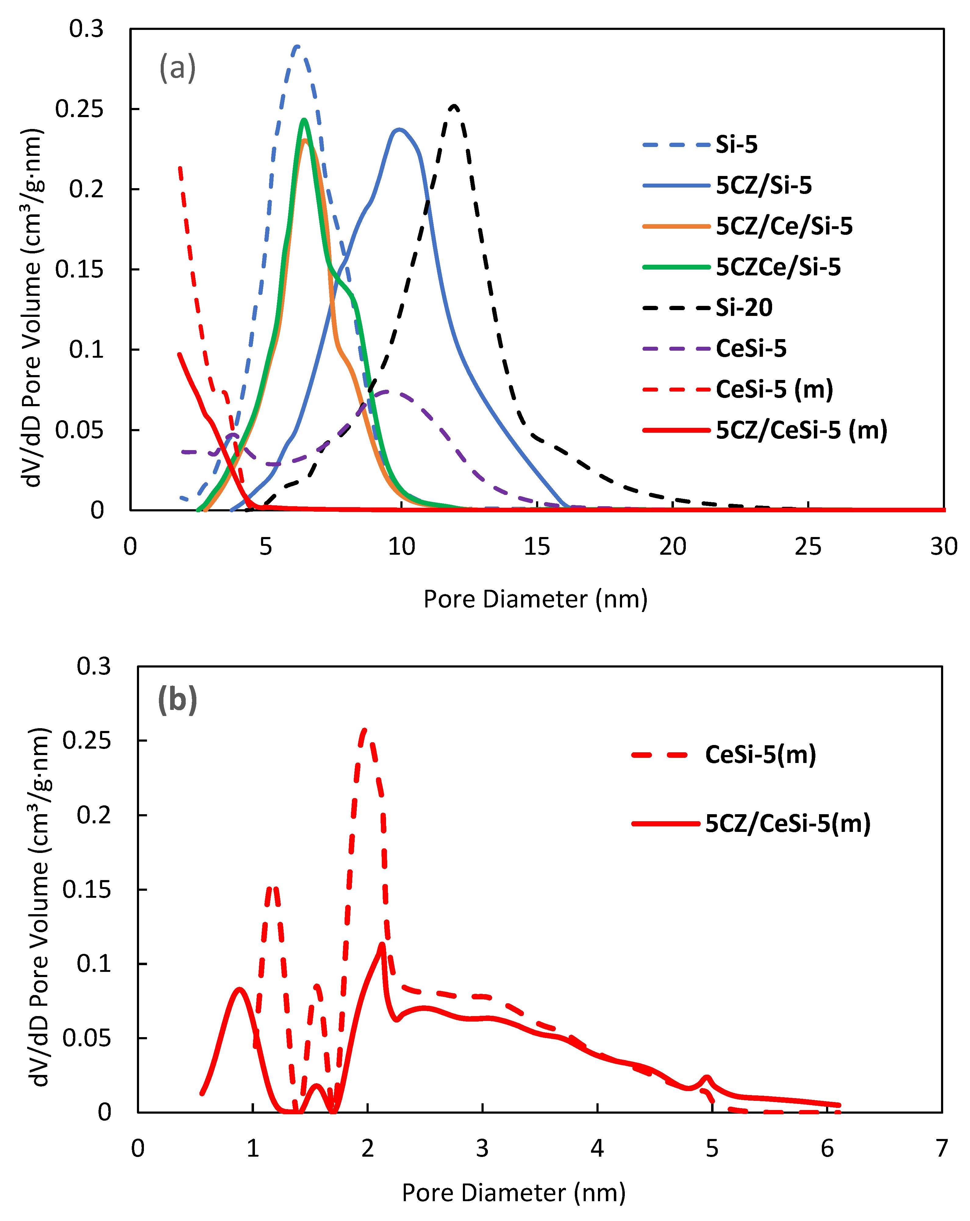 Catalysts 13 01231 g004