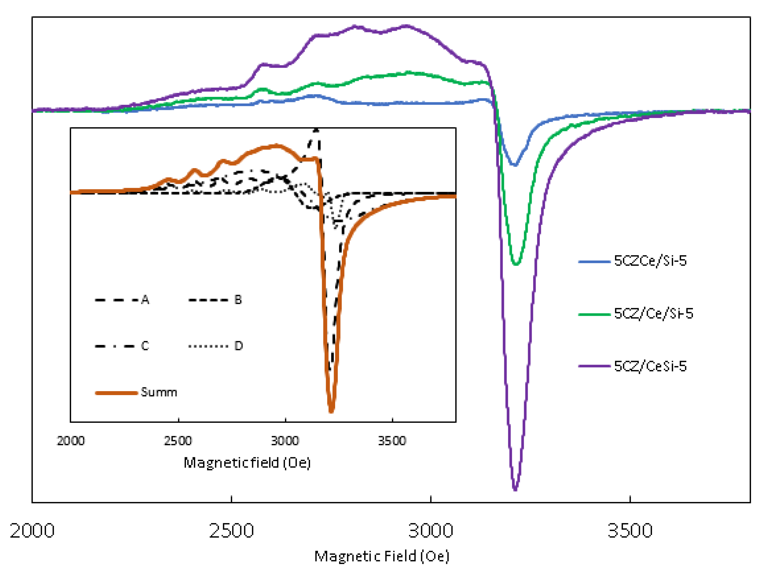 Catalysts 13 01231 g006
