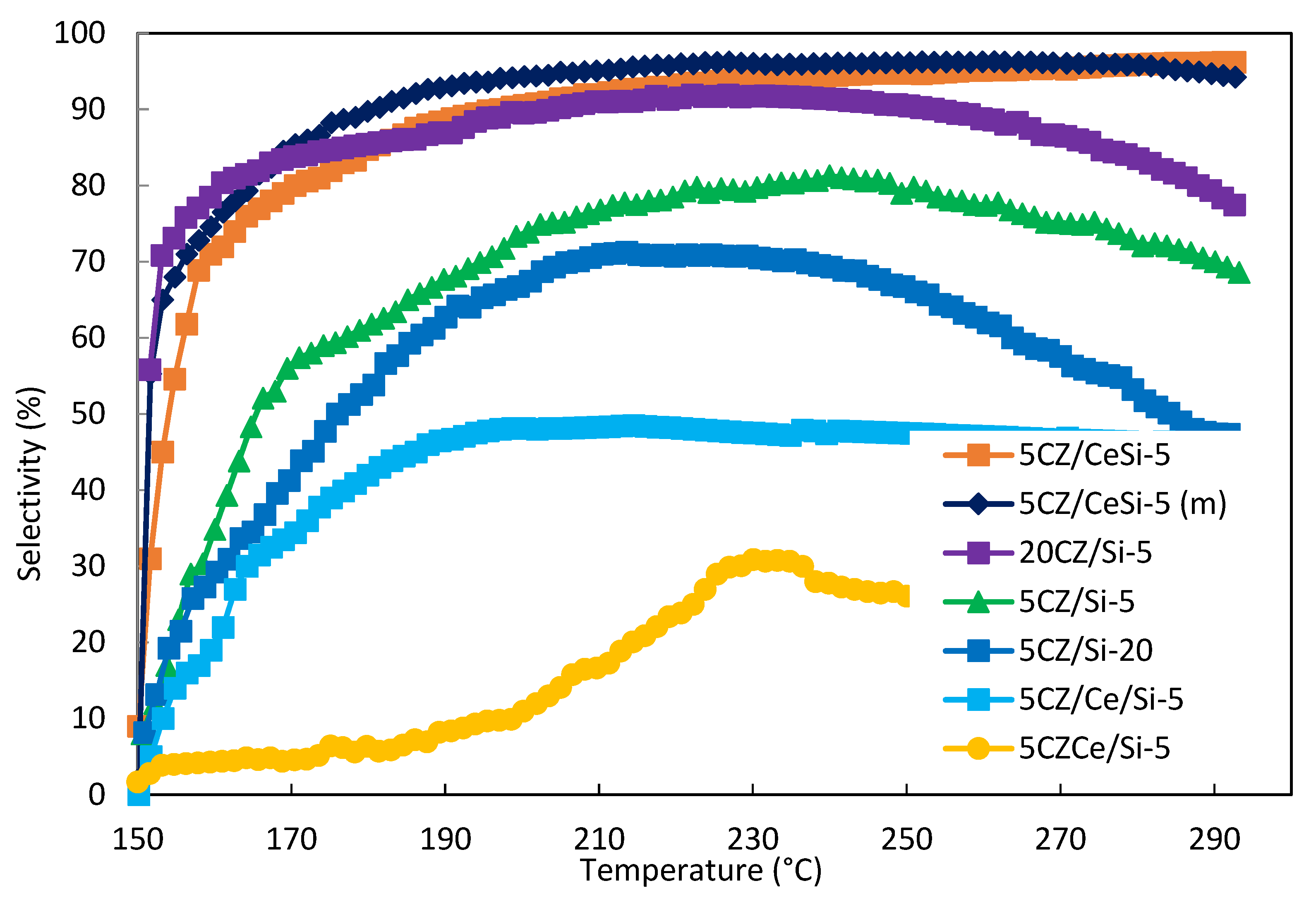 Catalysts 13 01231 g008