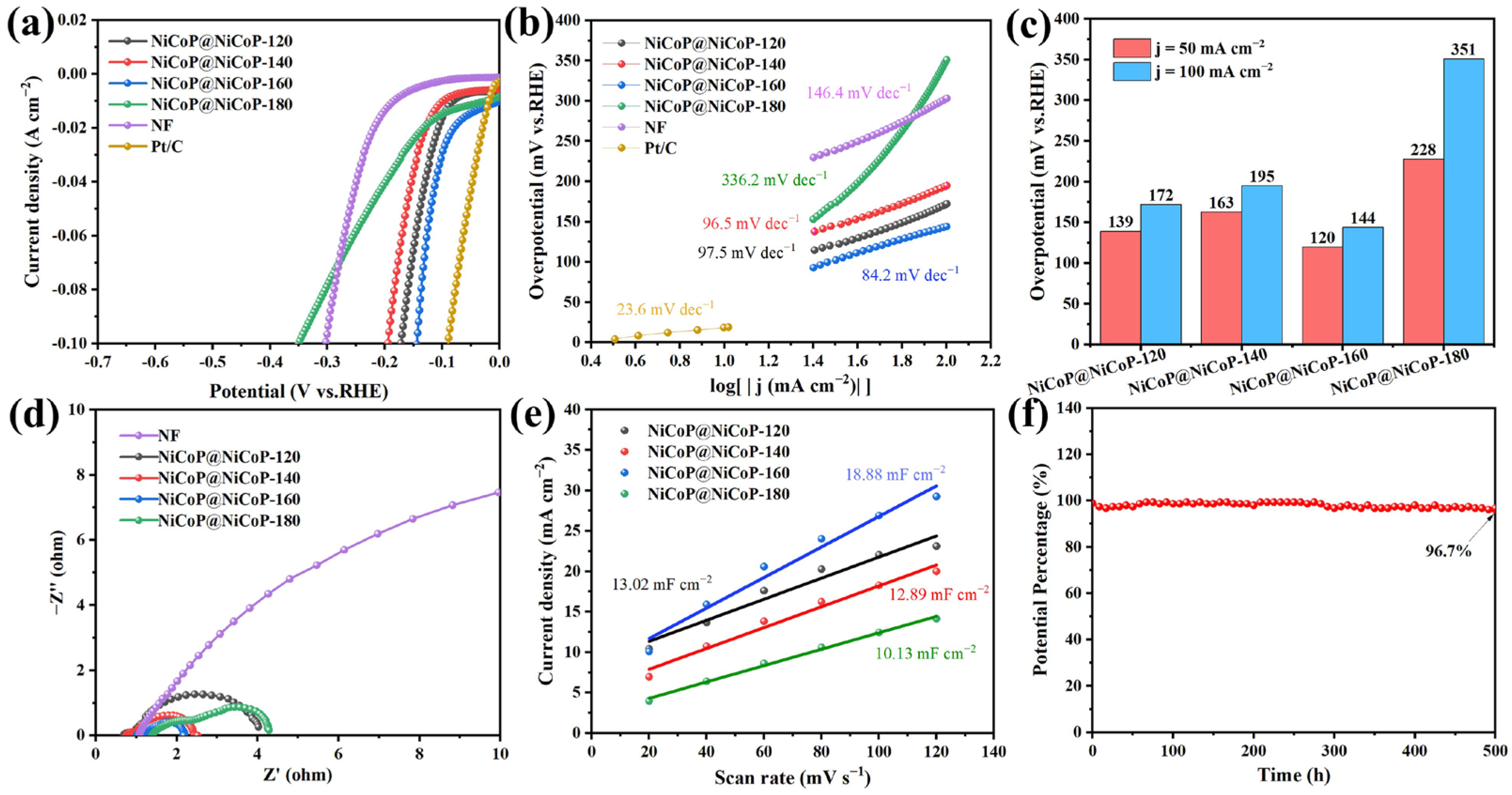 Catalysts 13 01232 g004