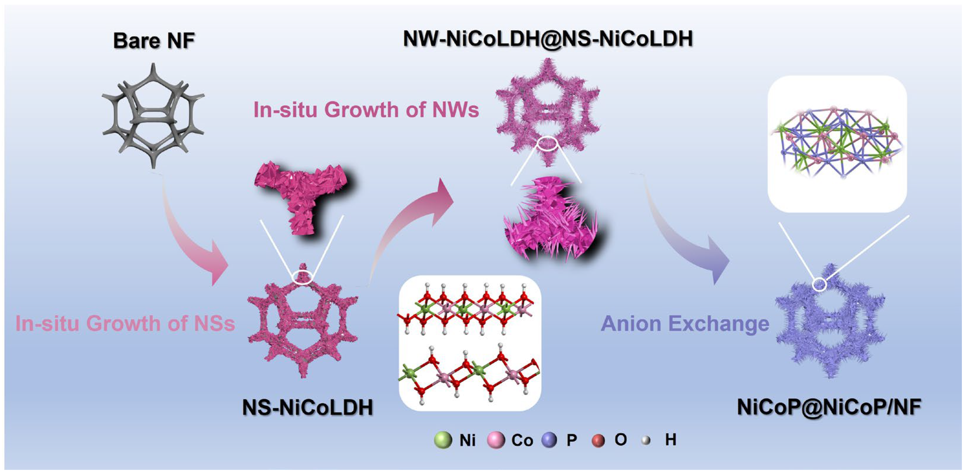 Catalysts 13 01232 sch001