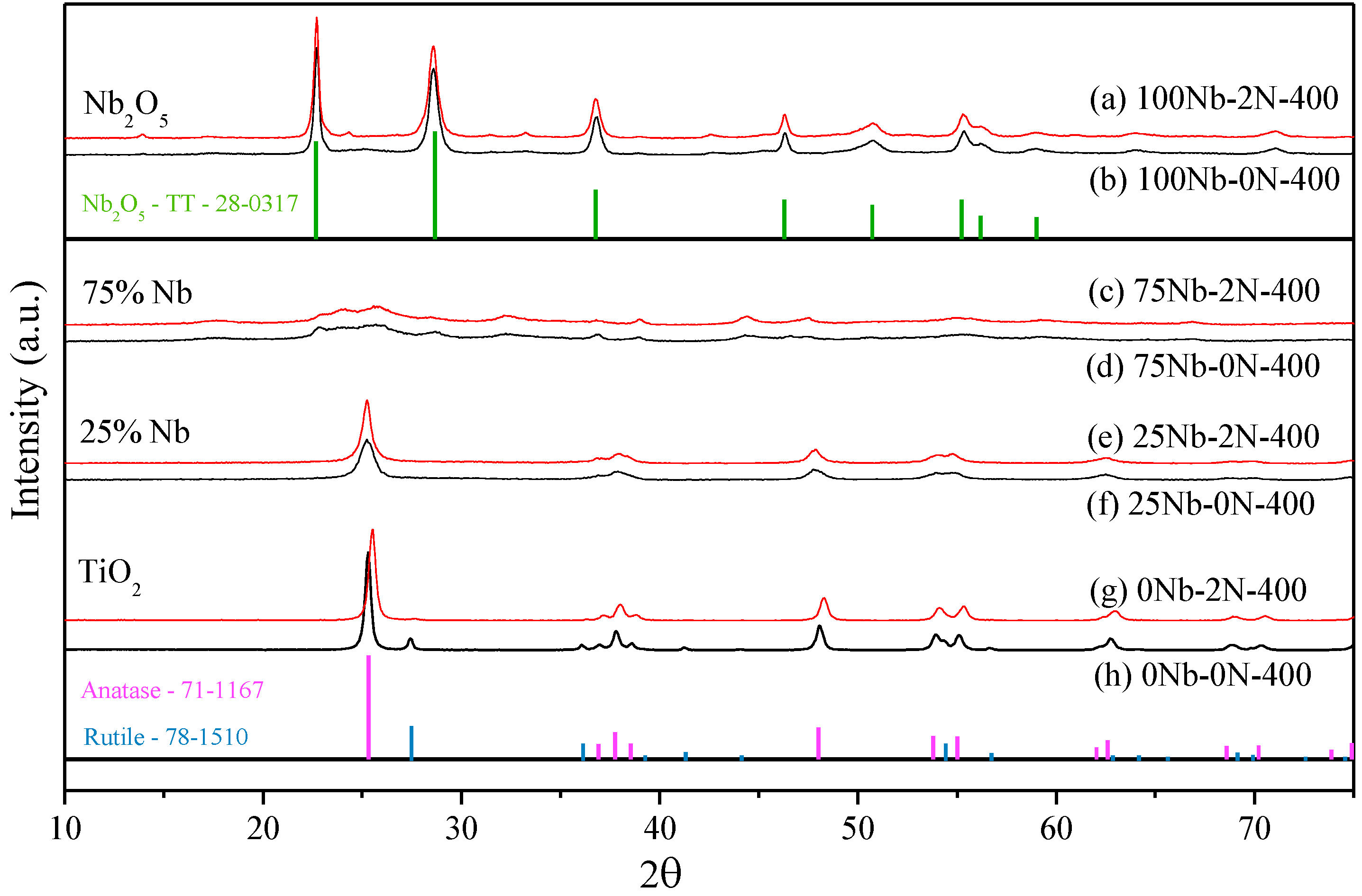 Catalysts 13 01233 g002 Catalysts 13 01233 g002