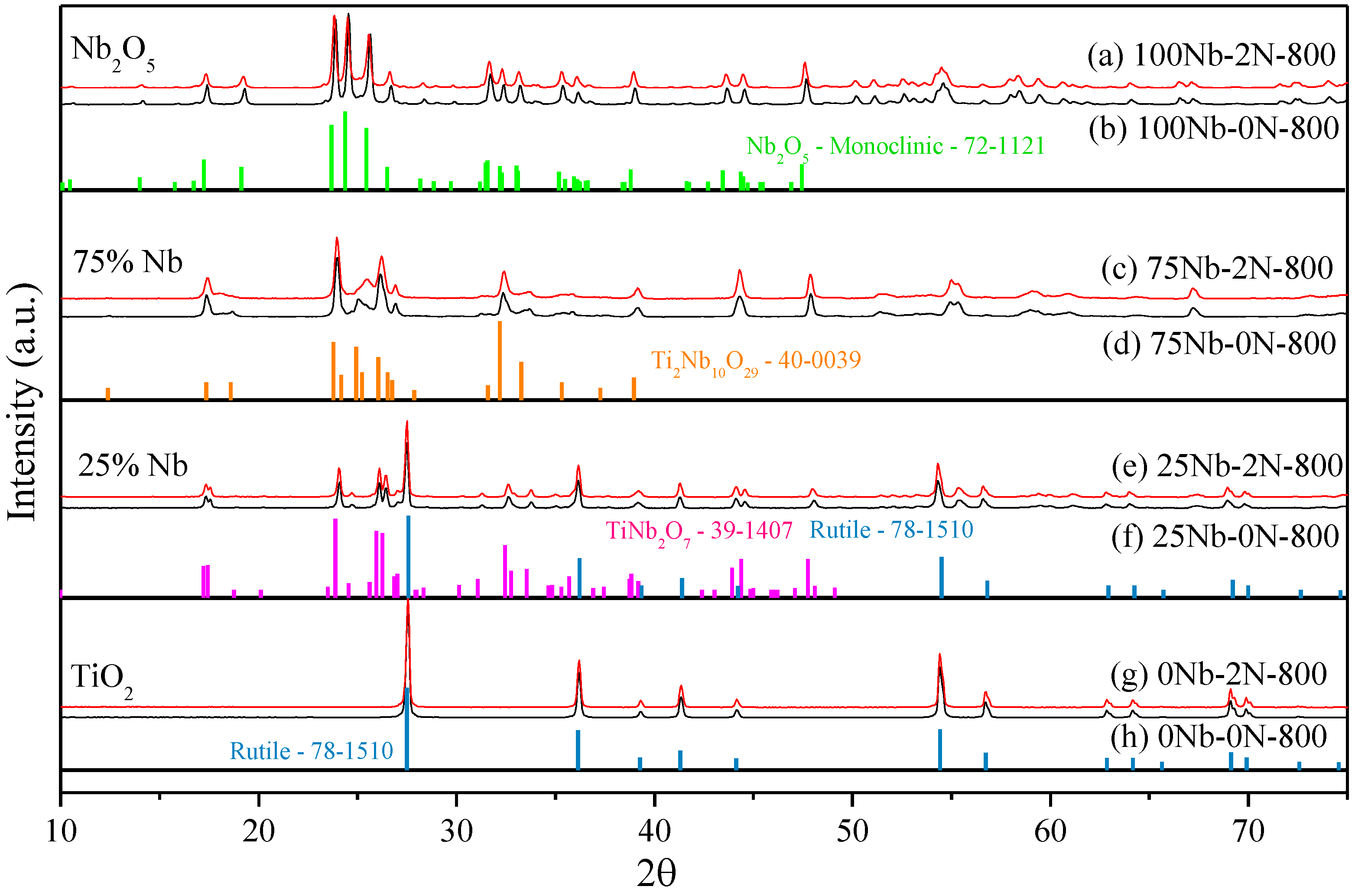 Catalysts 13 01233 g003 Catalysts 13 01233 g003